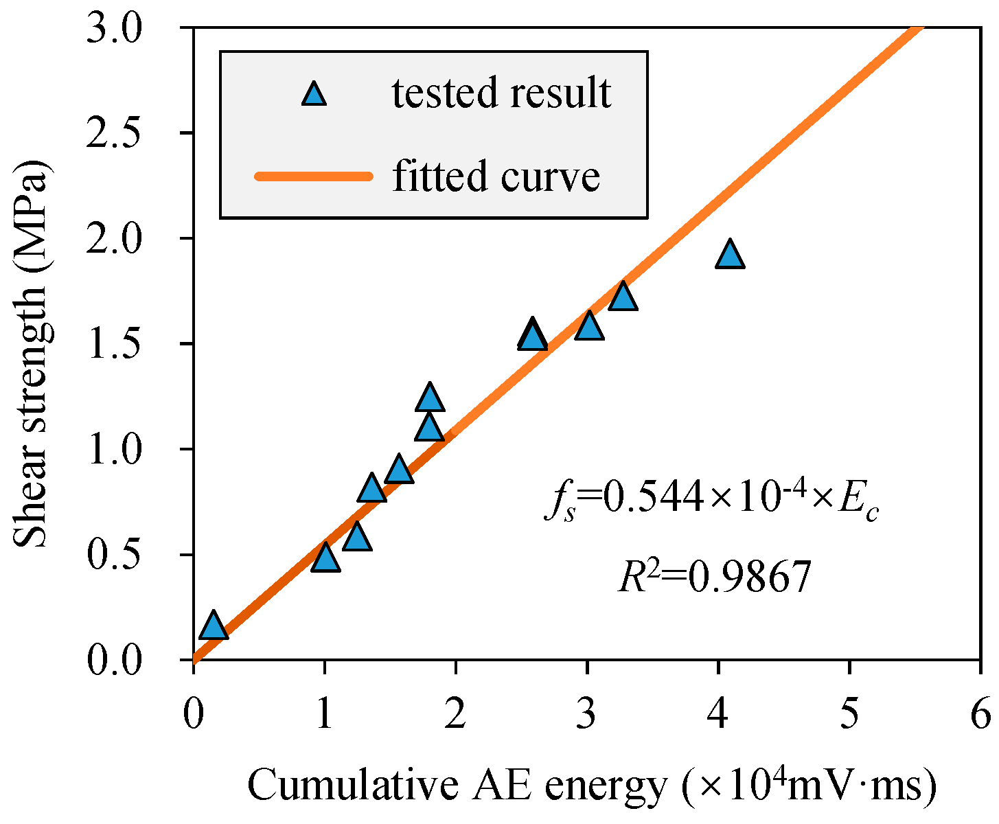Buildings 14 03997 g016