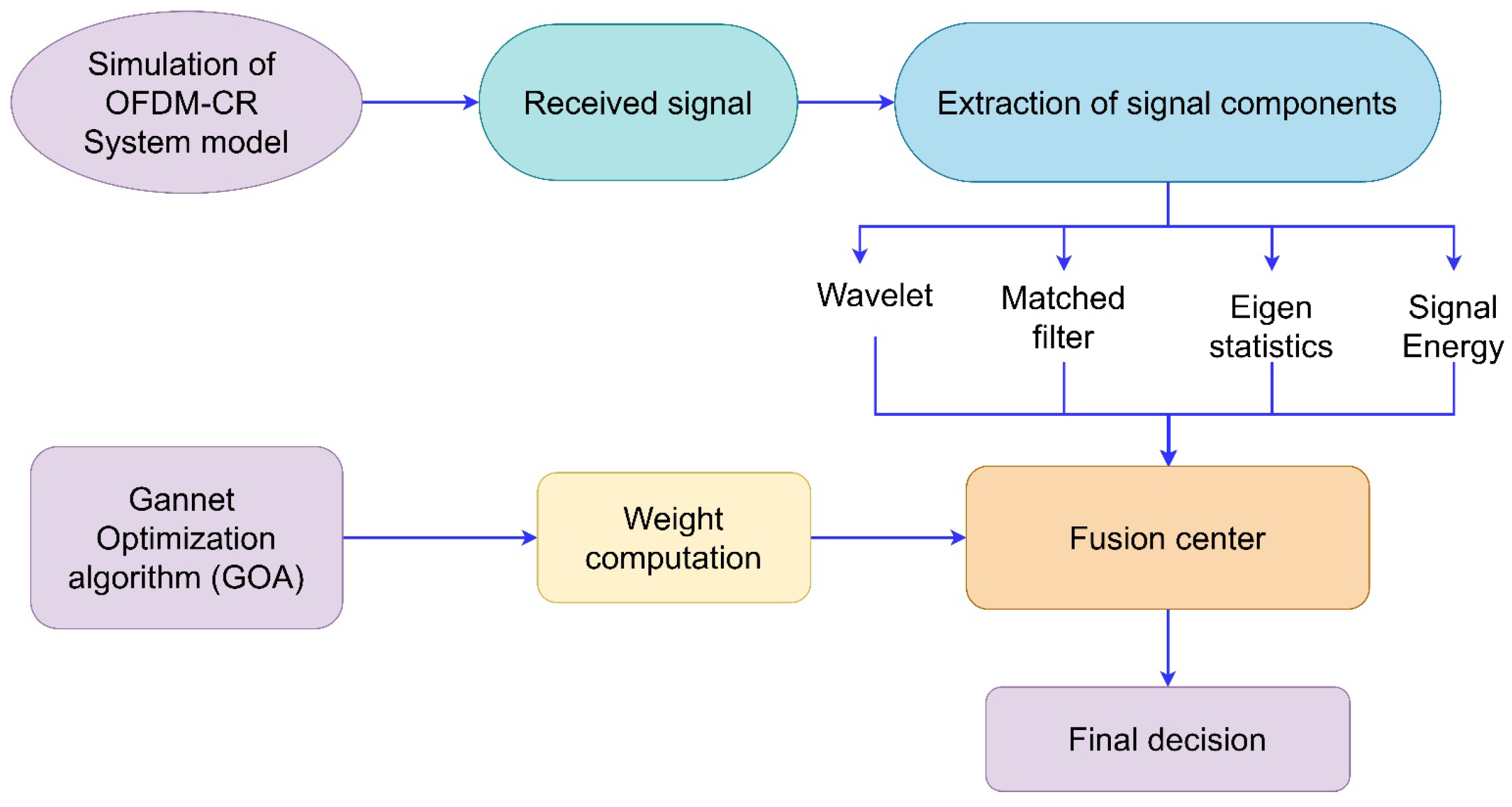 Buildings 14 03998 g002