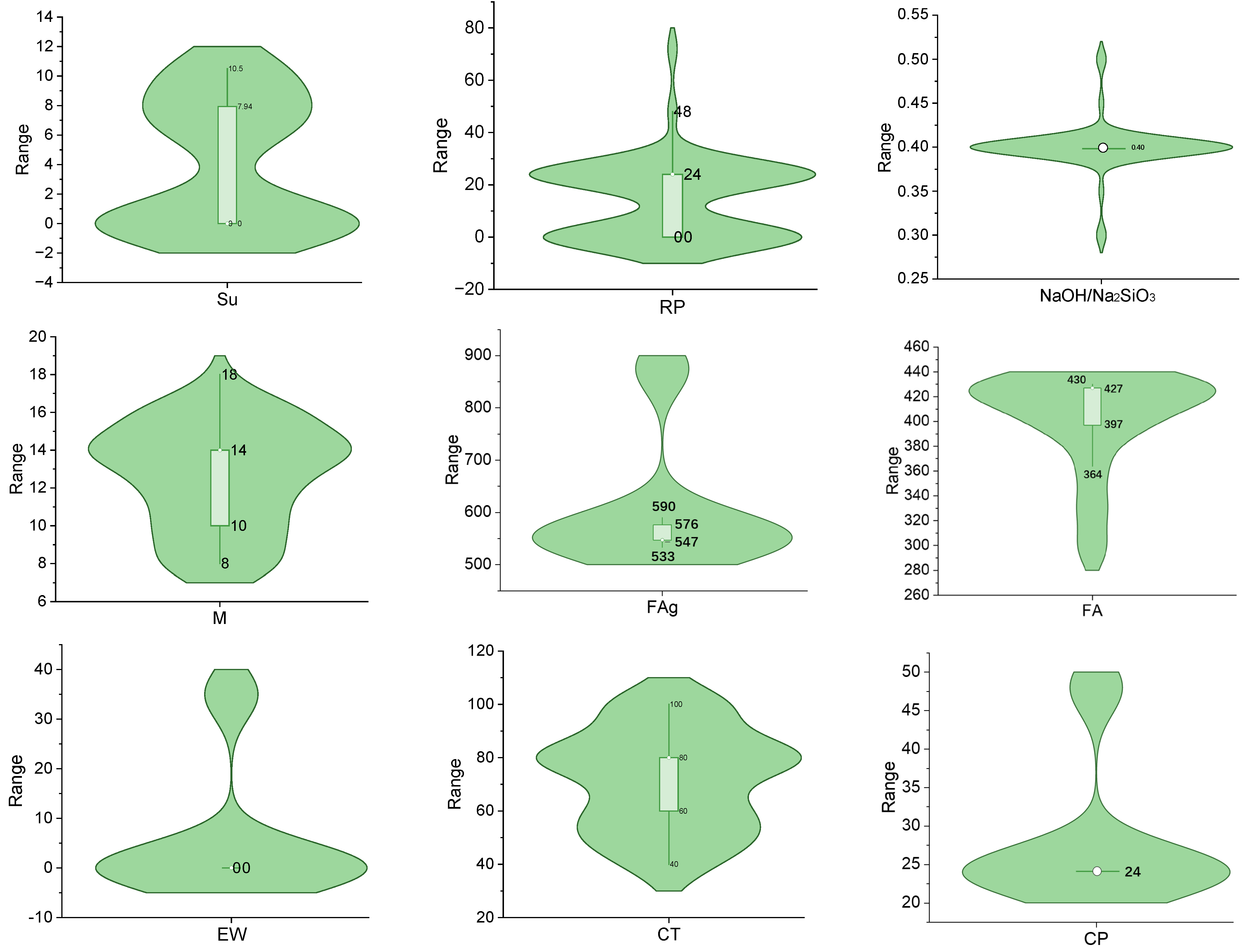 Buildings 14 03998 g005a