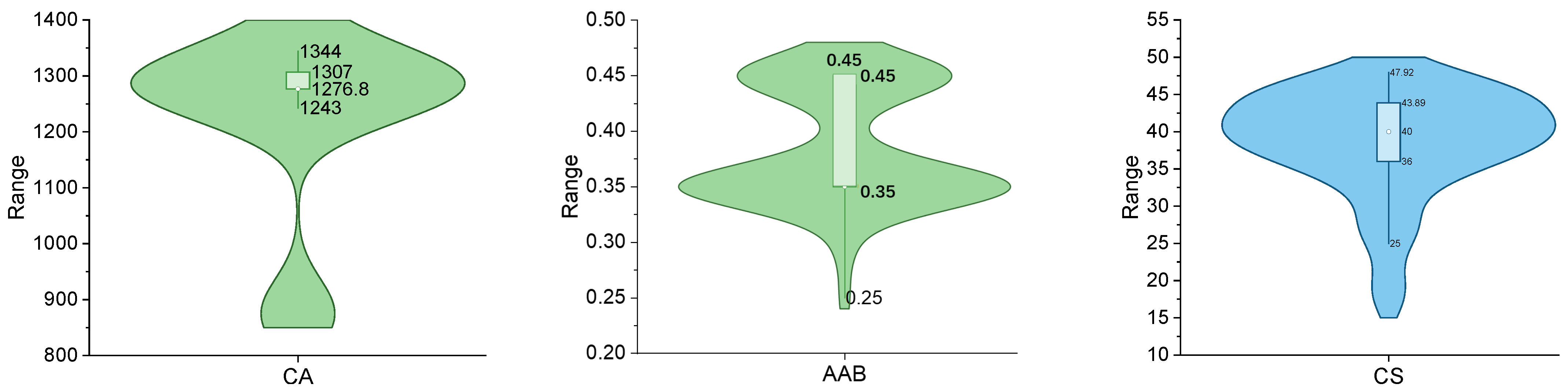 Buildings 14 03998 g005b