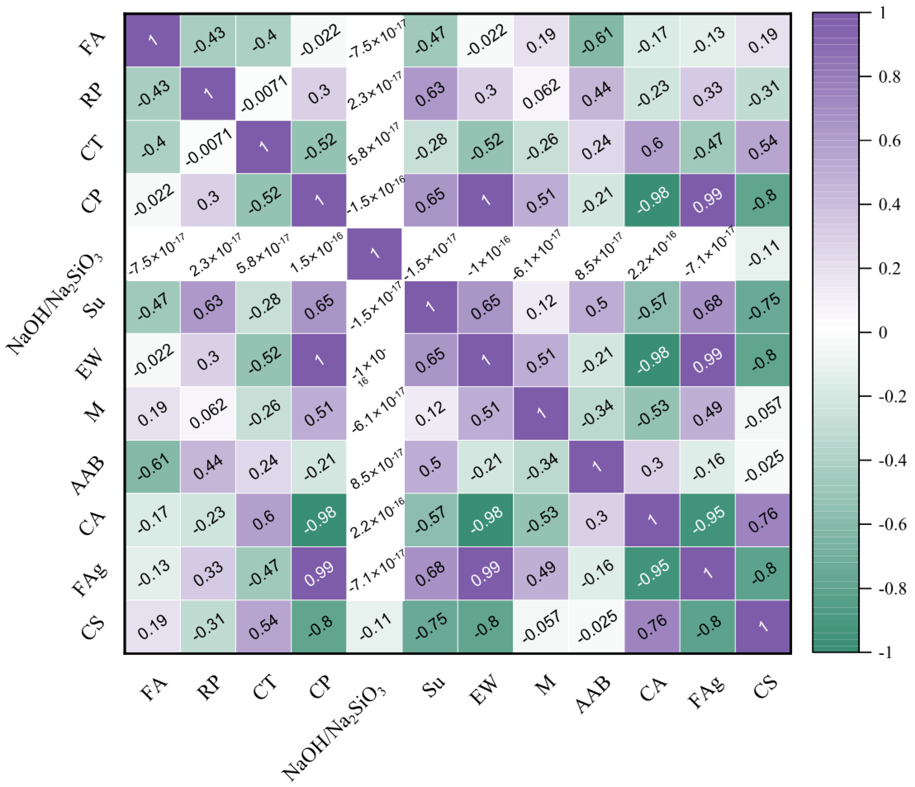 Buildings 14 03998 g006