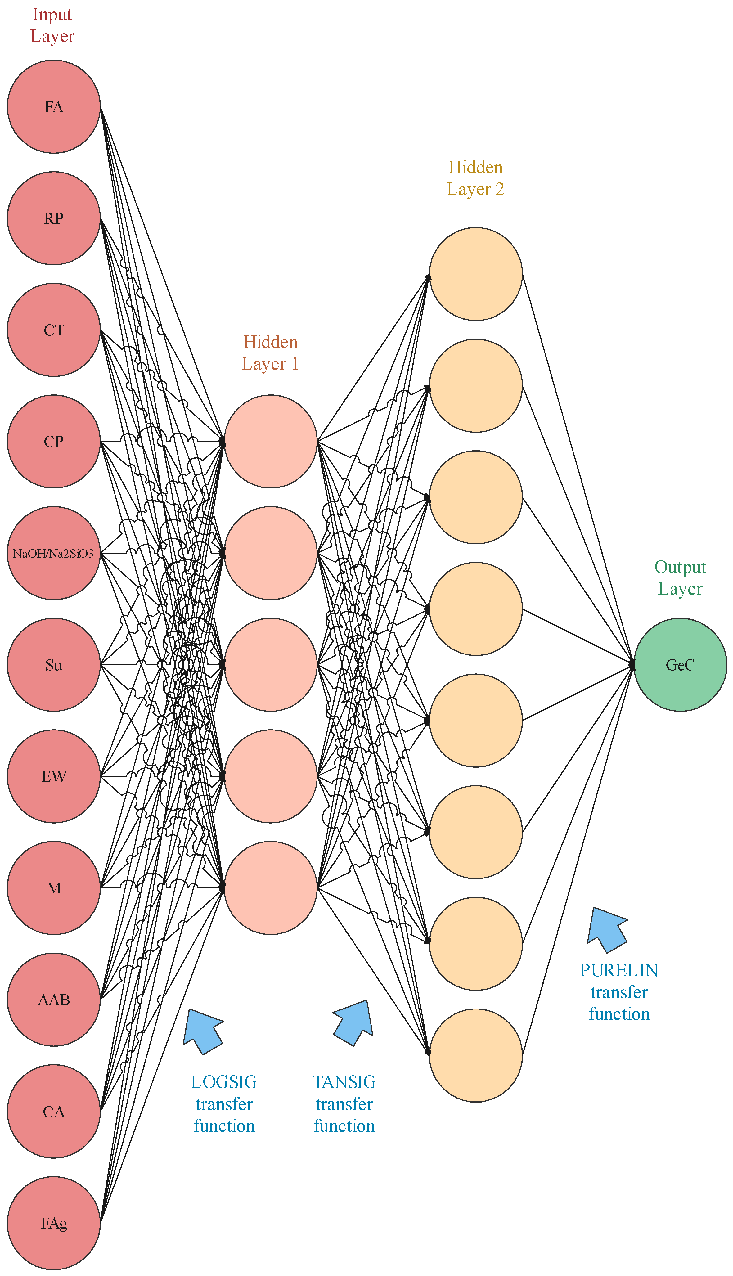 Buildings 14 03998 g007