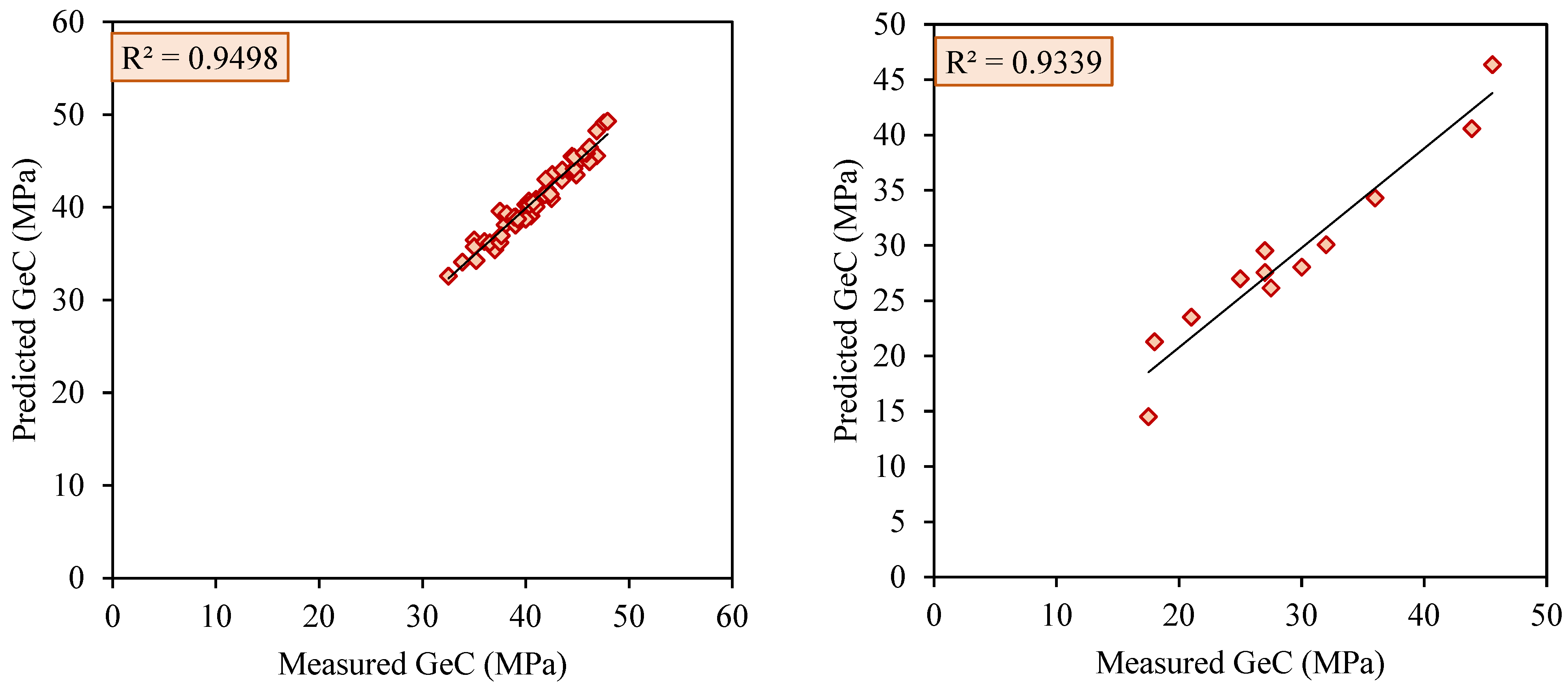 Buildings 14 03998 g010