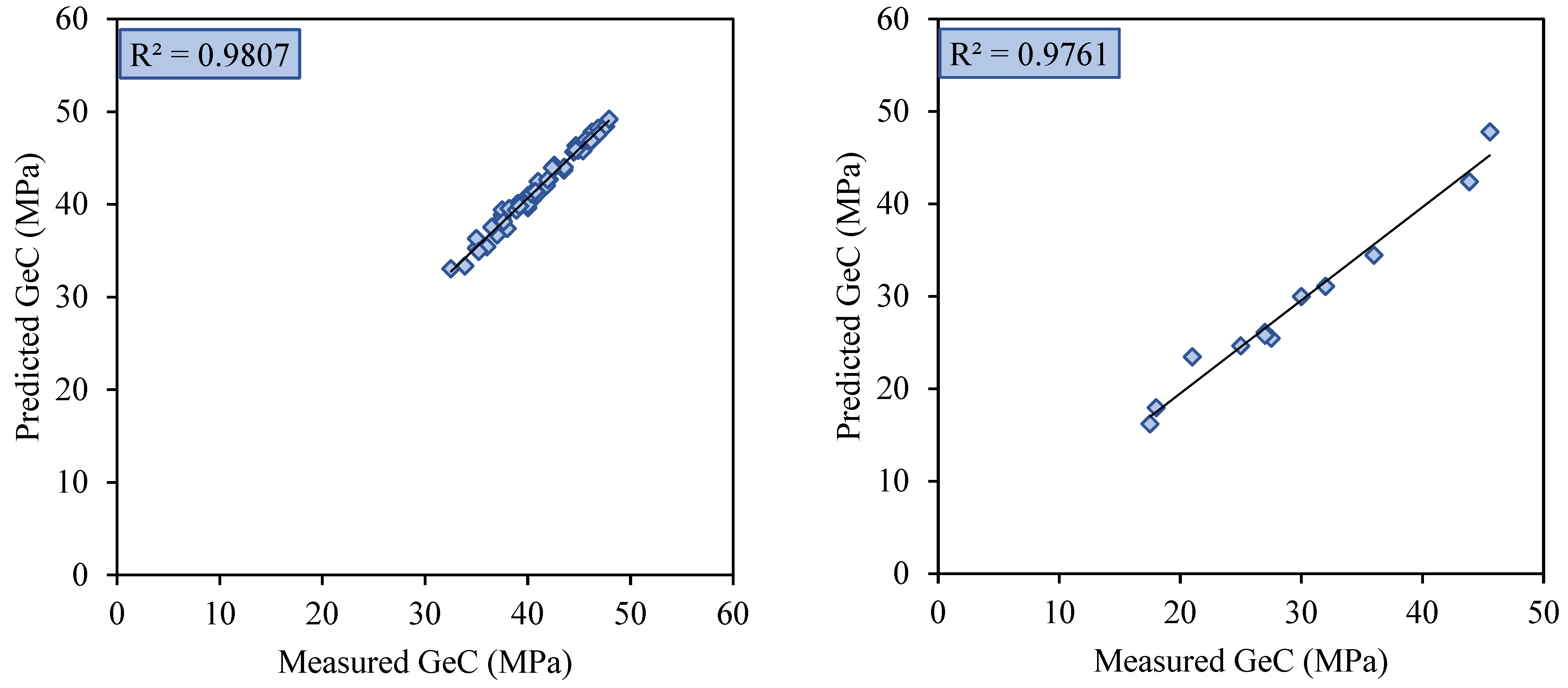 Buildings 14 03998 g012