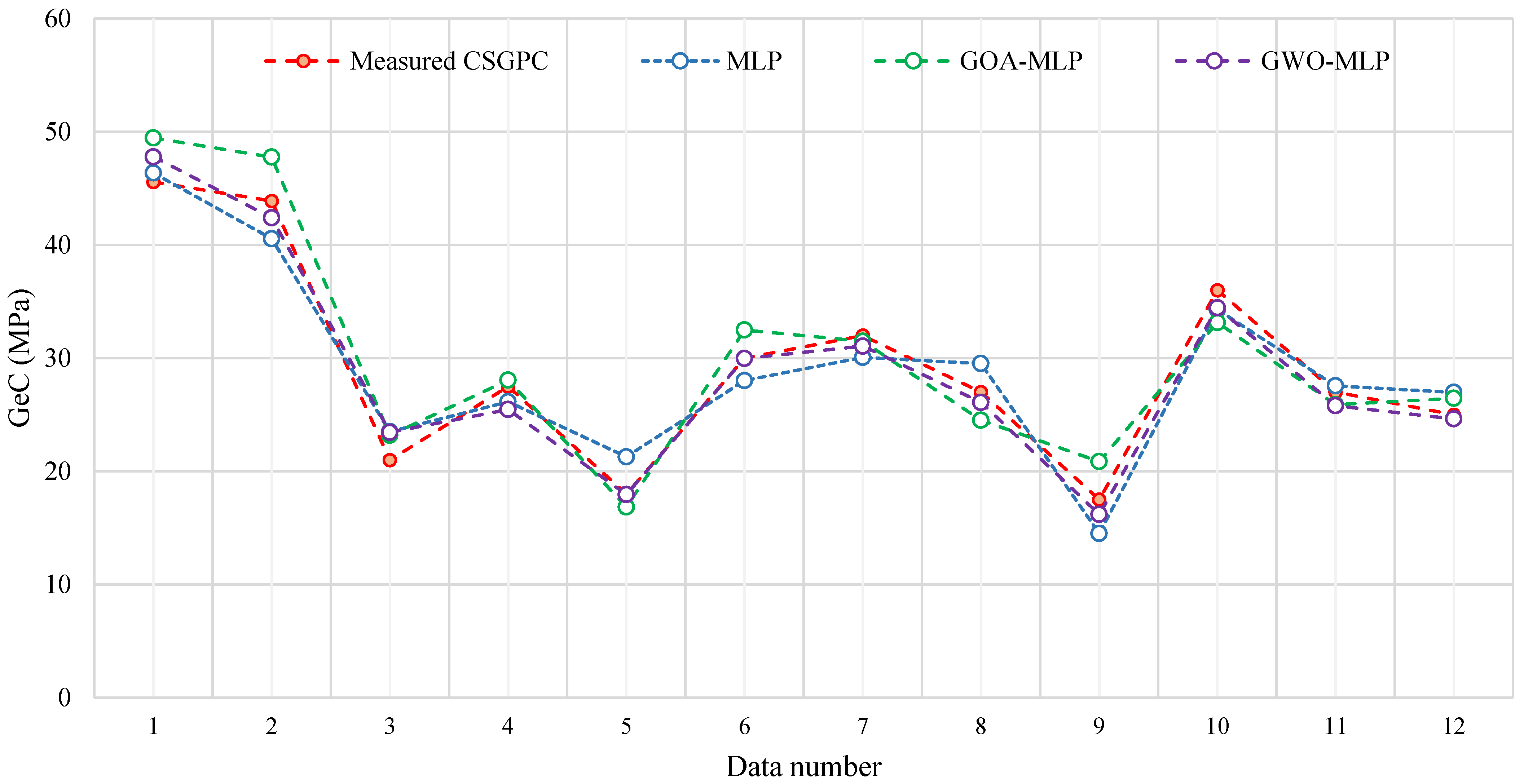 Buildings 14 03998 g014b