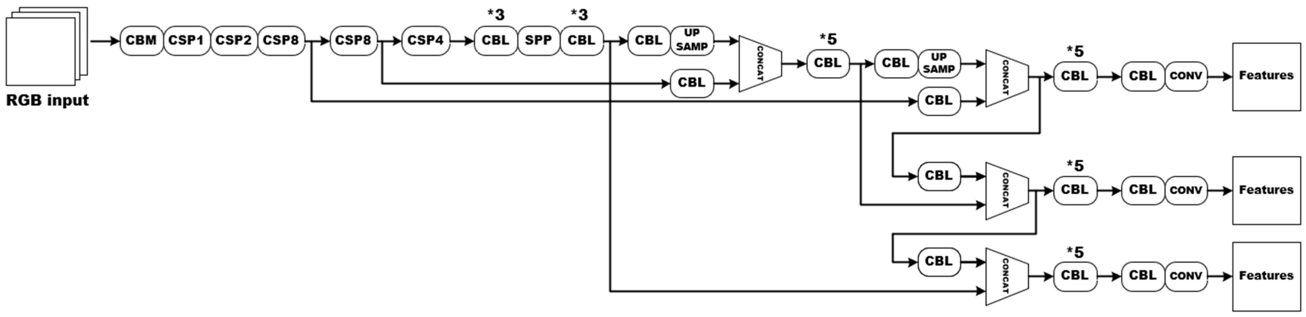 Buildings 14 03999 g003