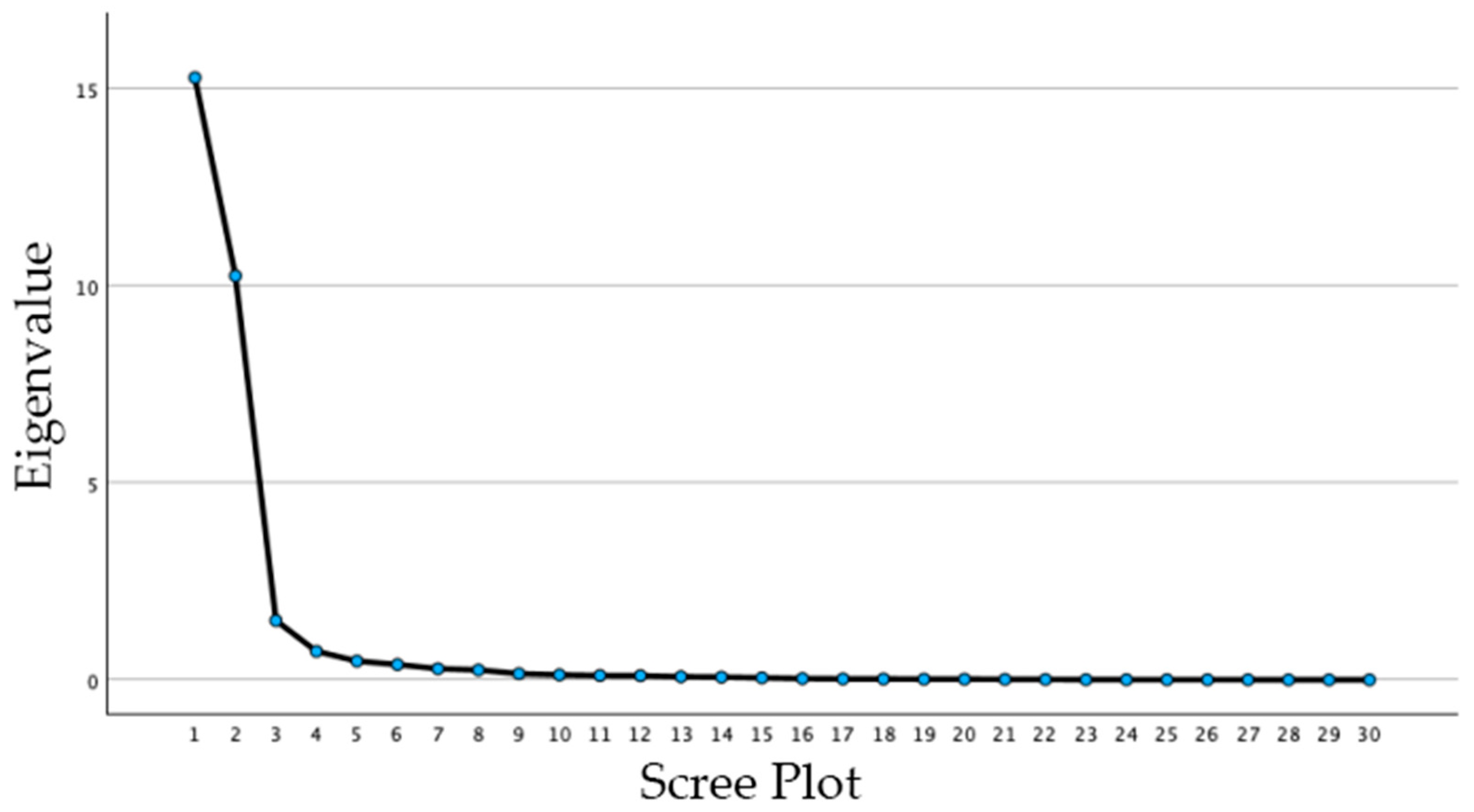 Buildings 14 04000 g003