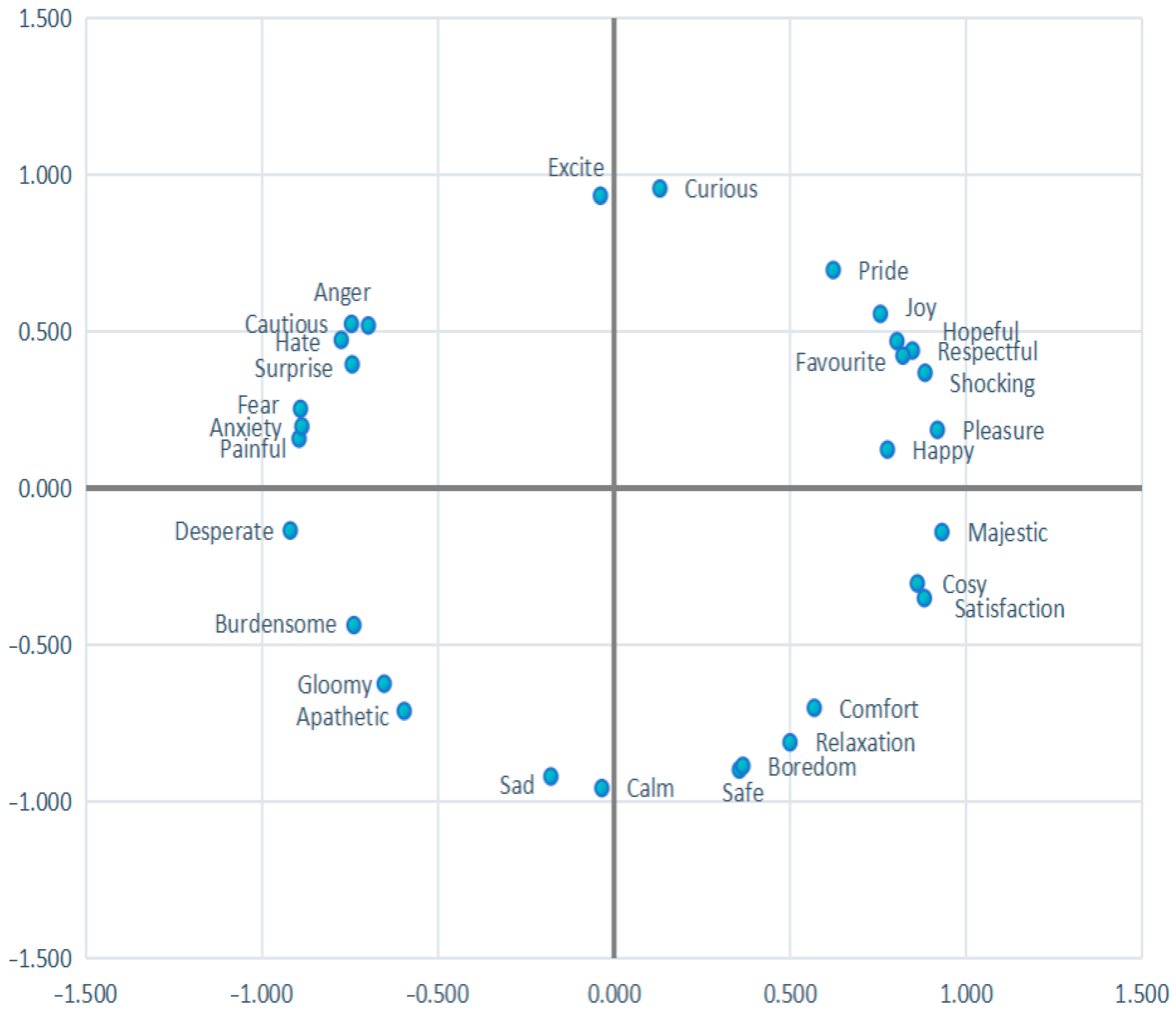 Buildings 14 04000 g005