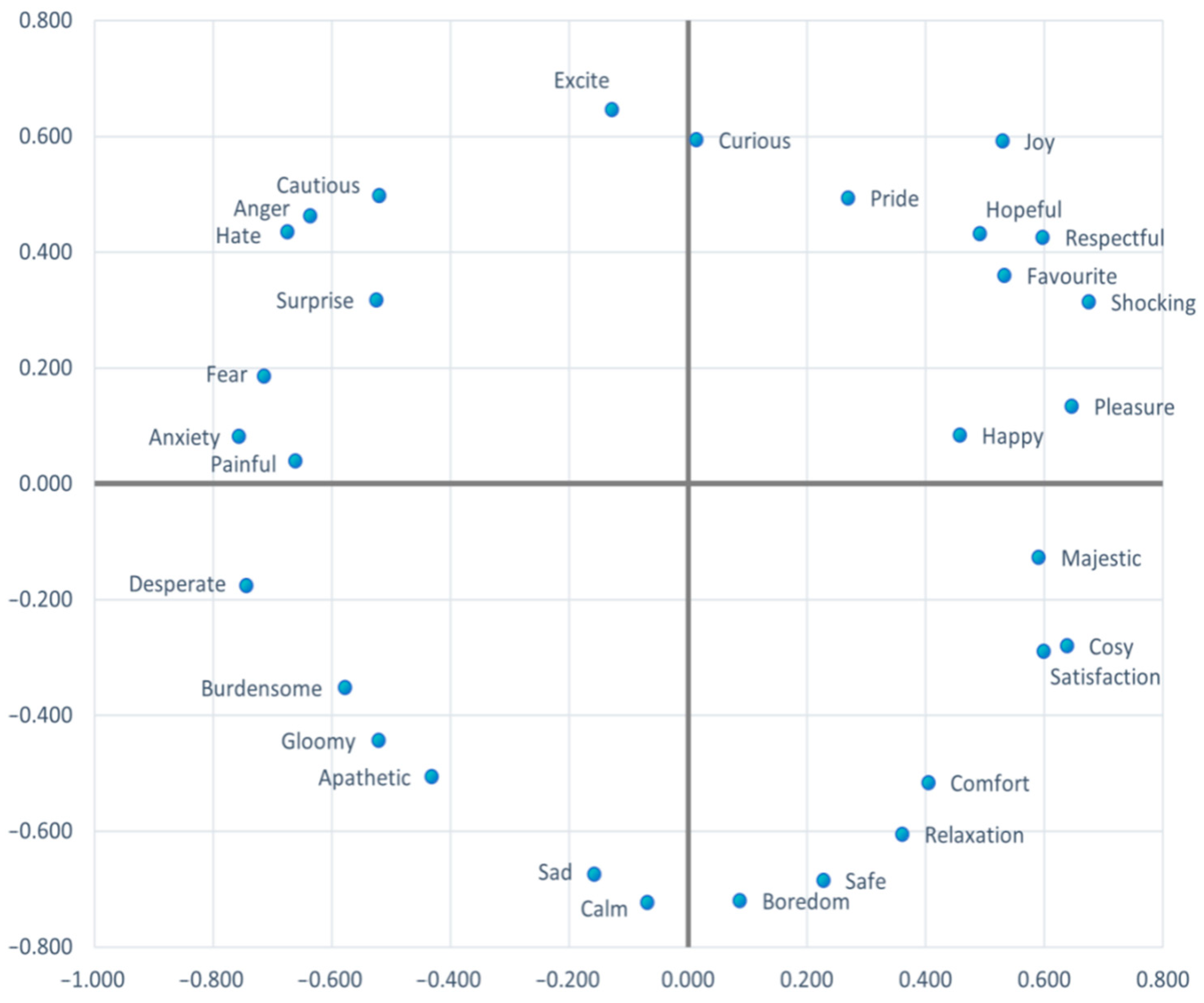 Buildings 14 04000 g008
