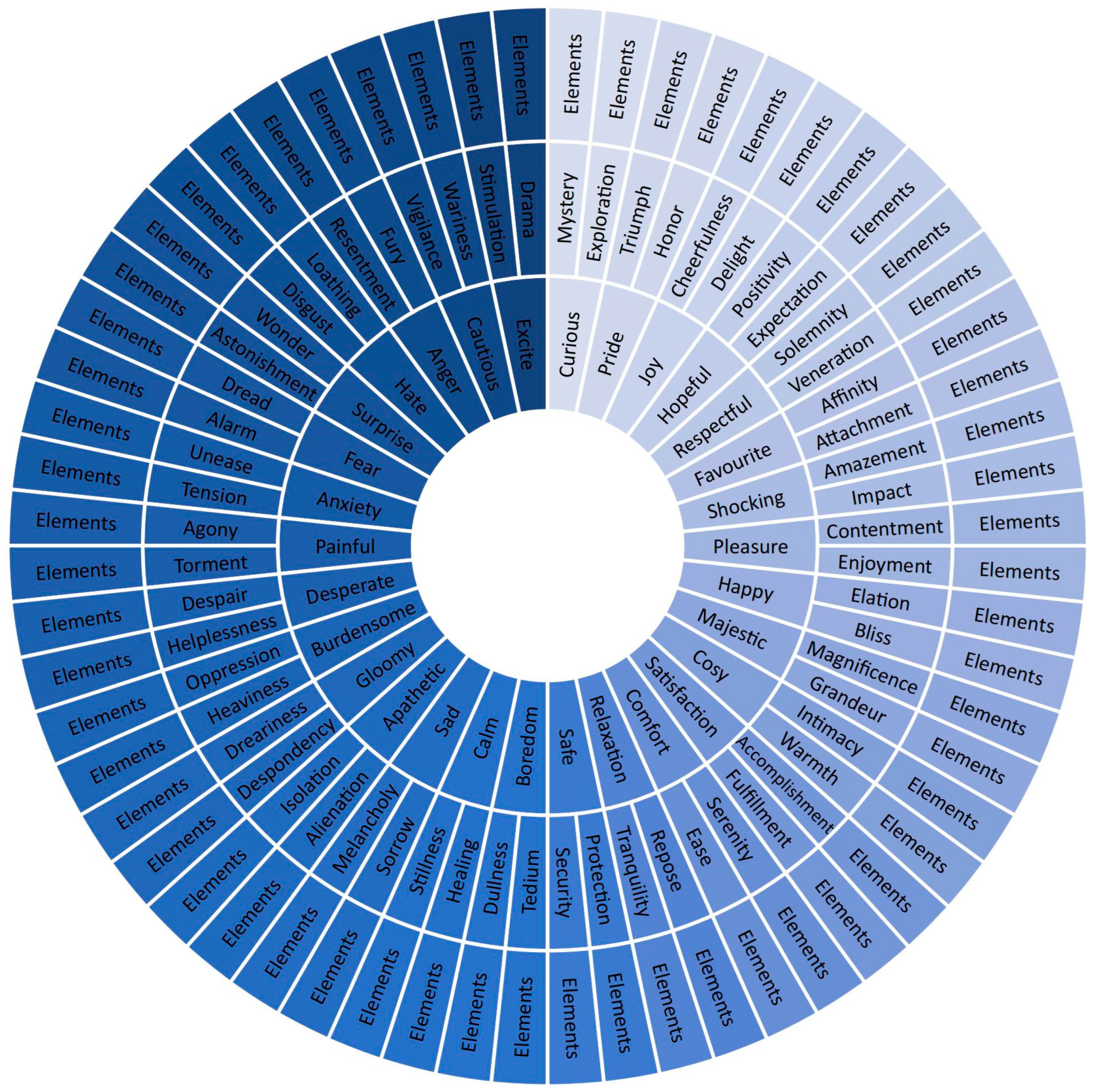 Buildings 14 04000 g009