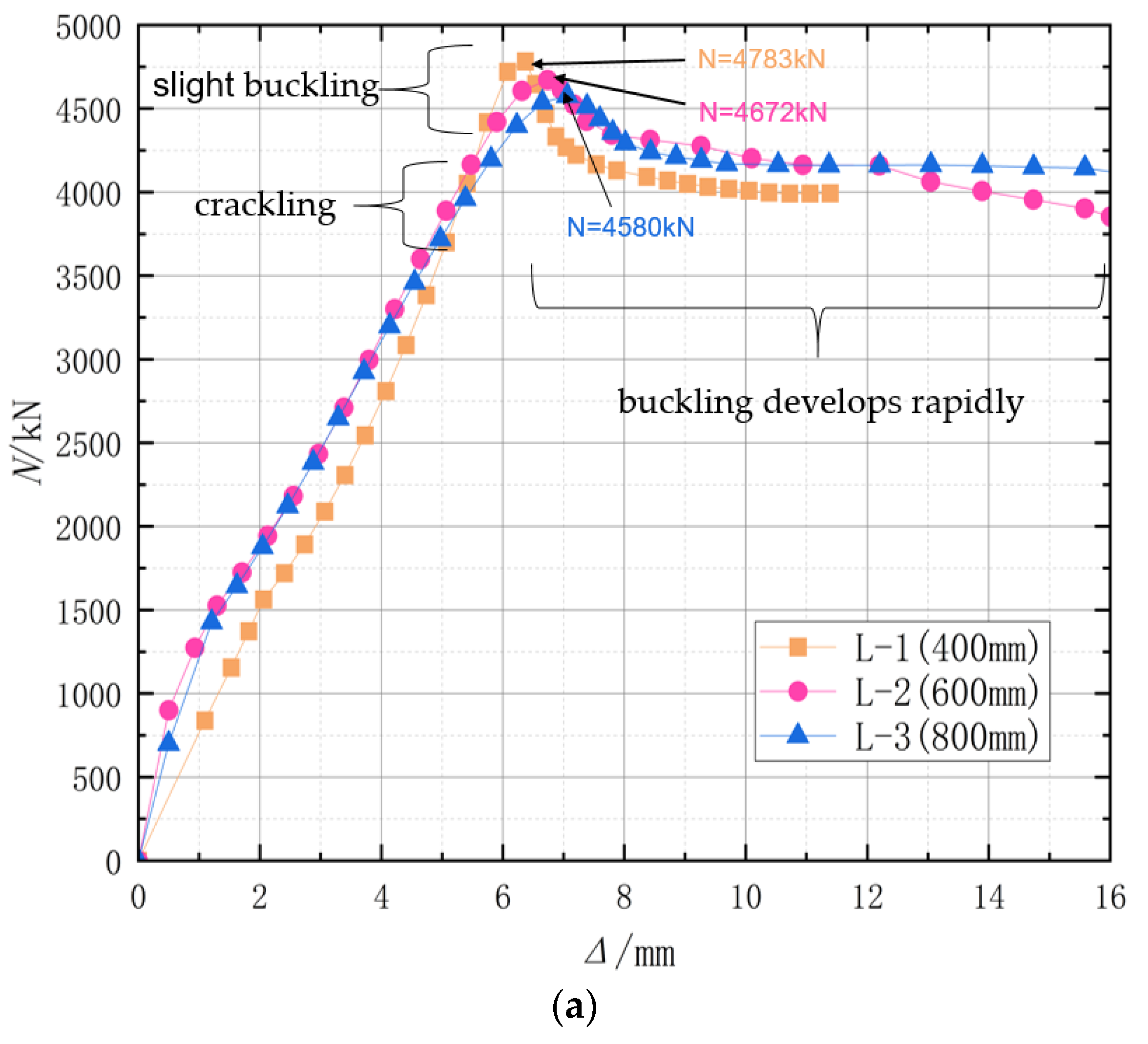 Buildings 14 04001 g007a