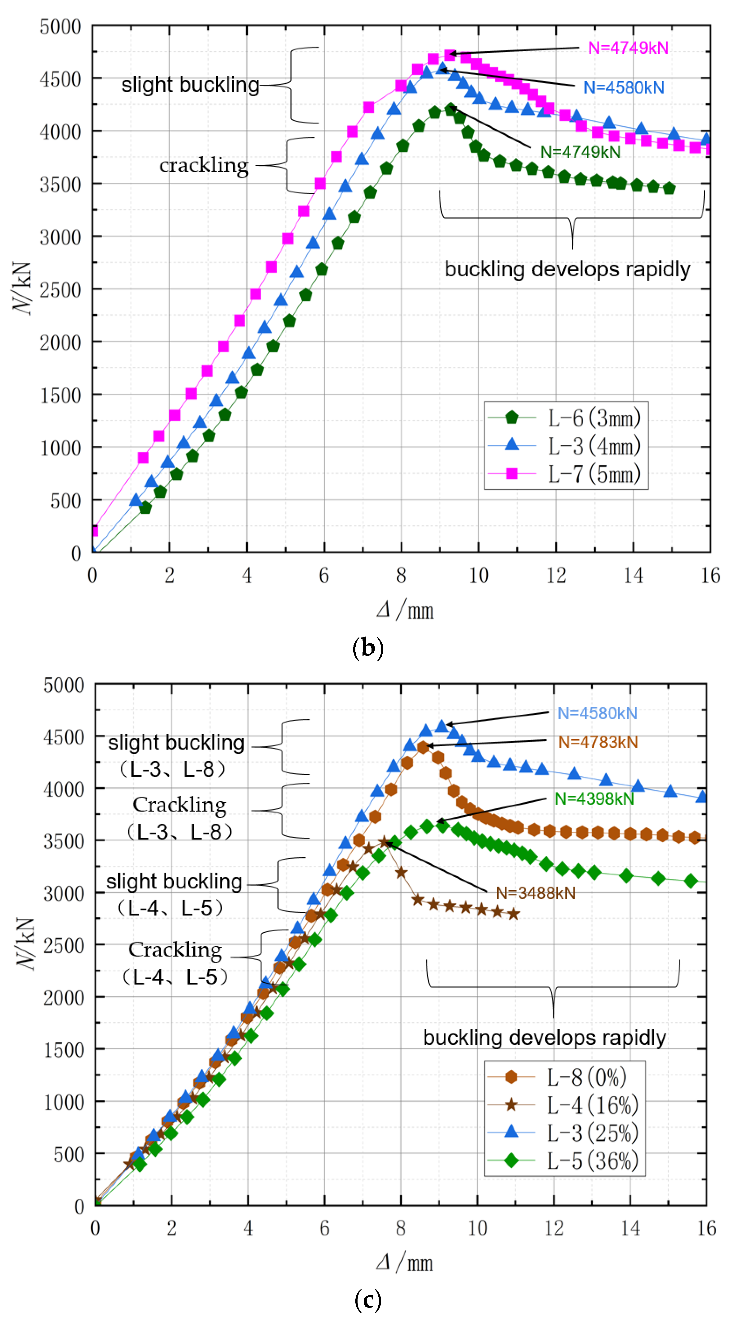 Buildings 14 04001 g007b