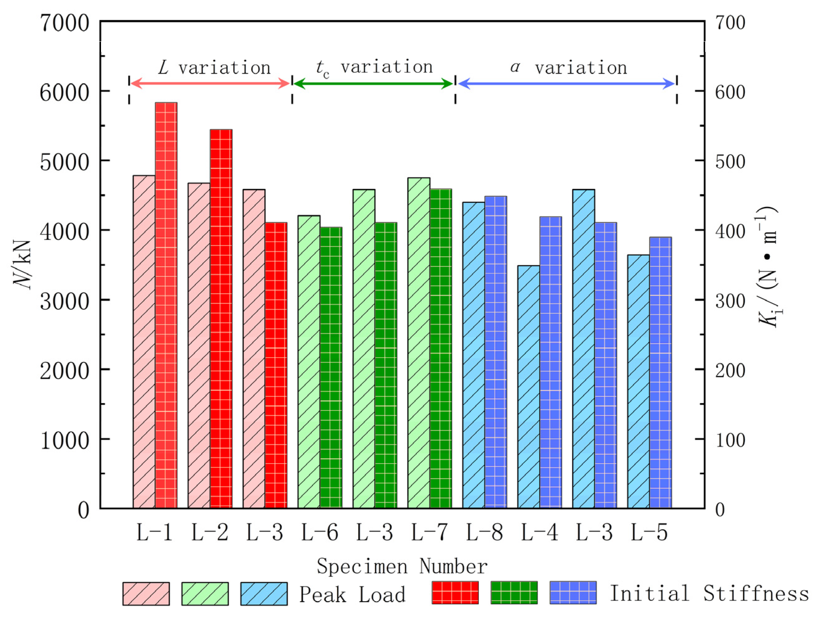Buildings 14 04001 g008