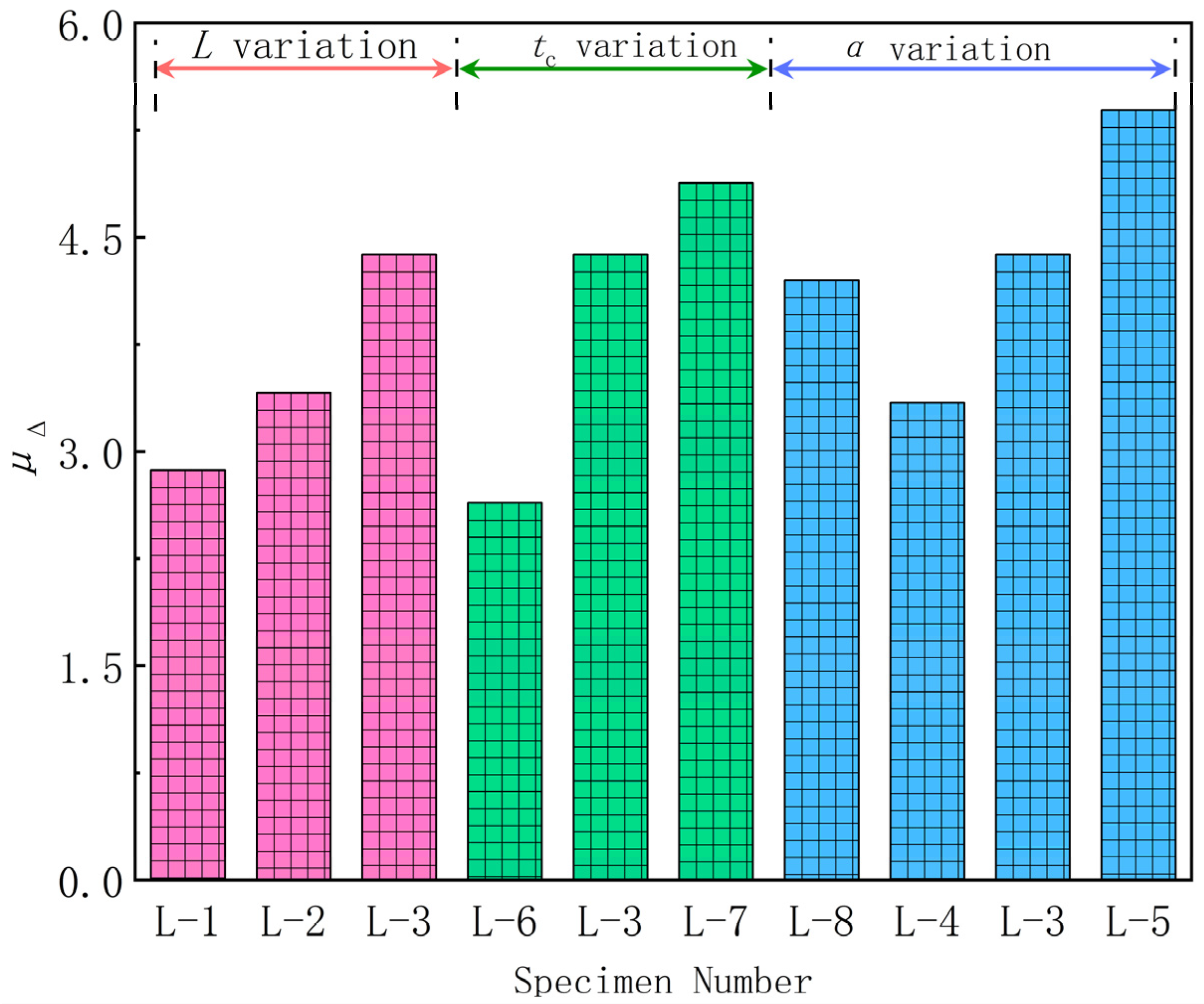 Buildings 14 04001 g009