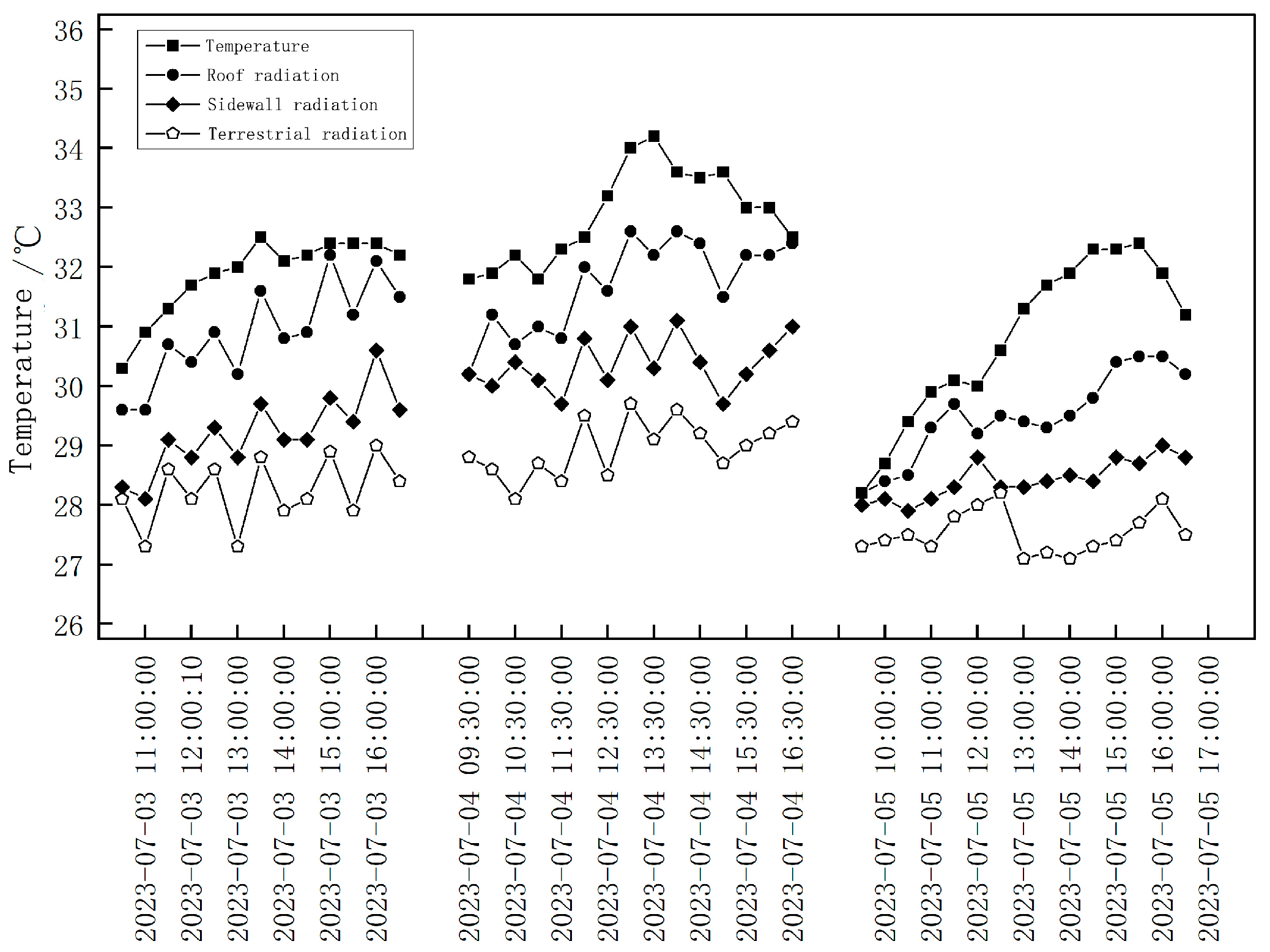 Buildings 14 04002 g007