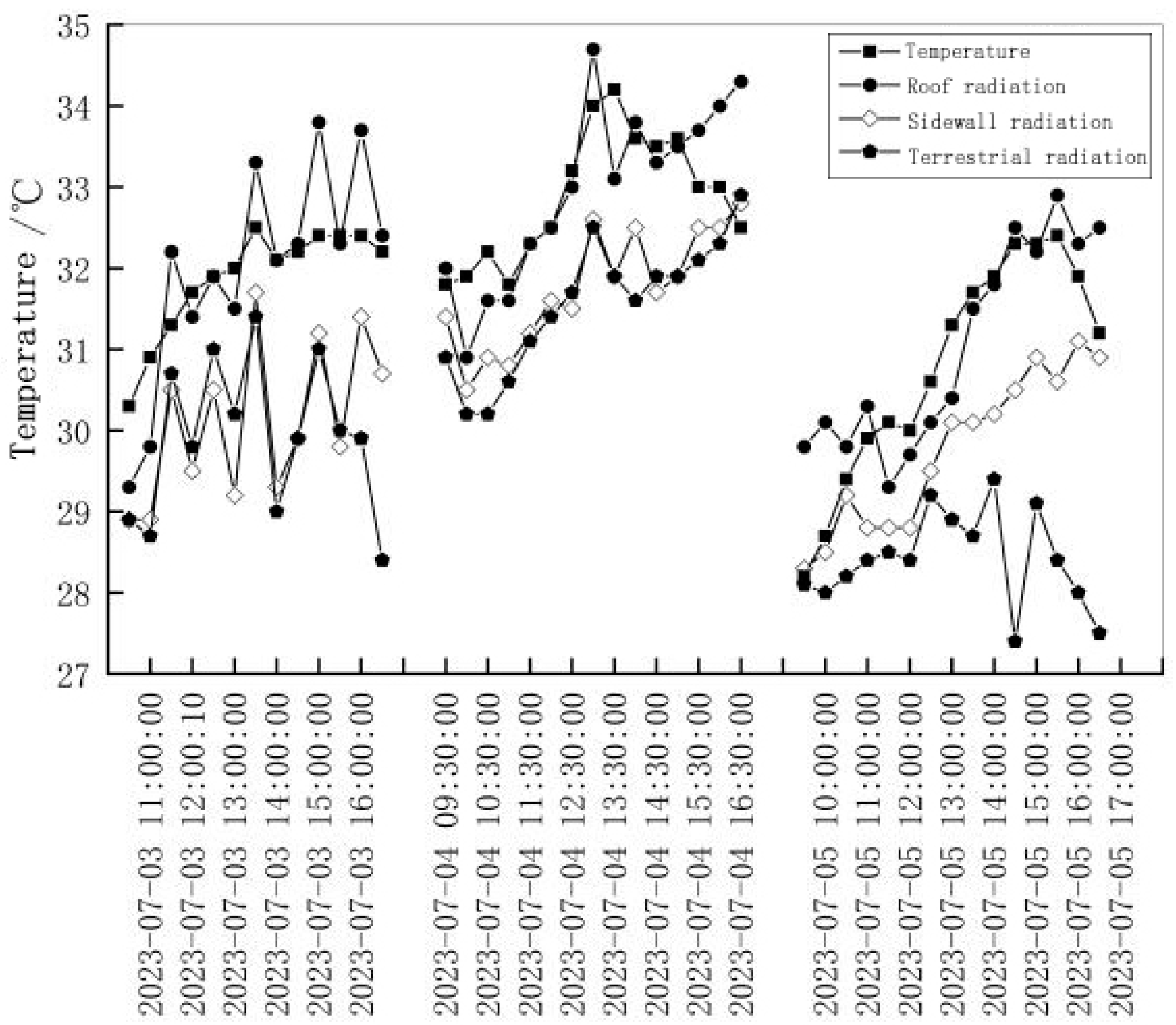 Buildings 14 04002 g008