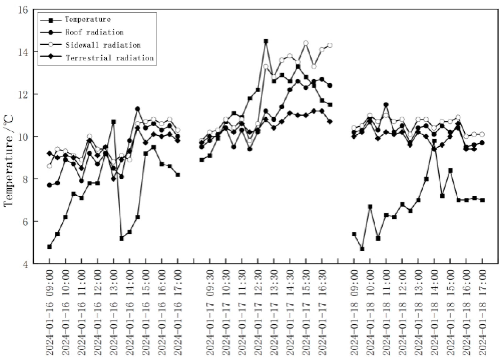 Buildings 14 04002 g010