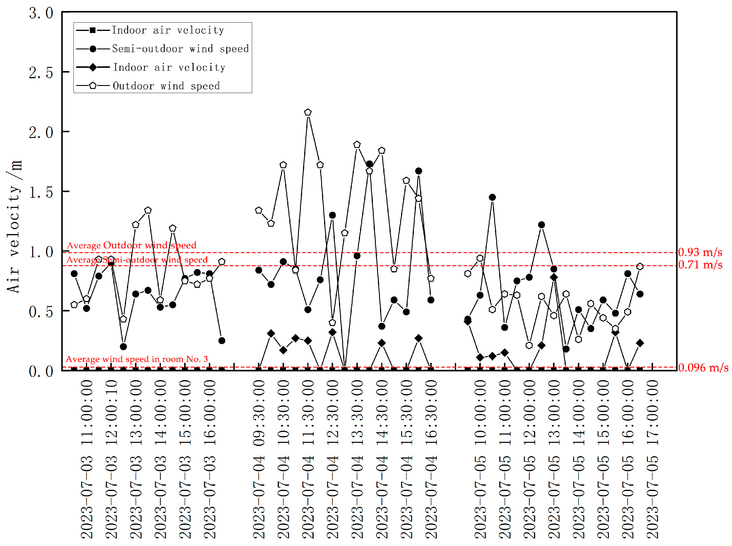 Buildings 14 04002 g012