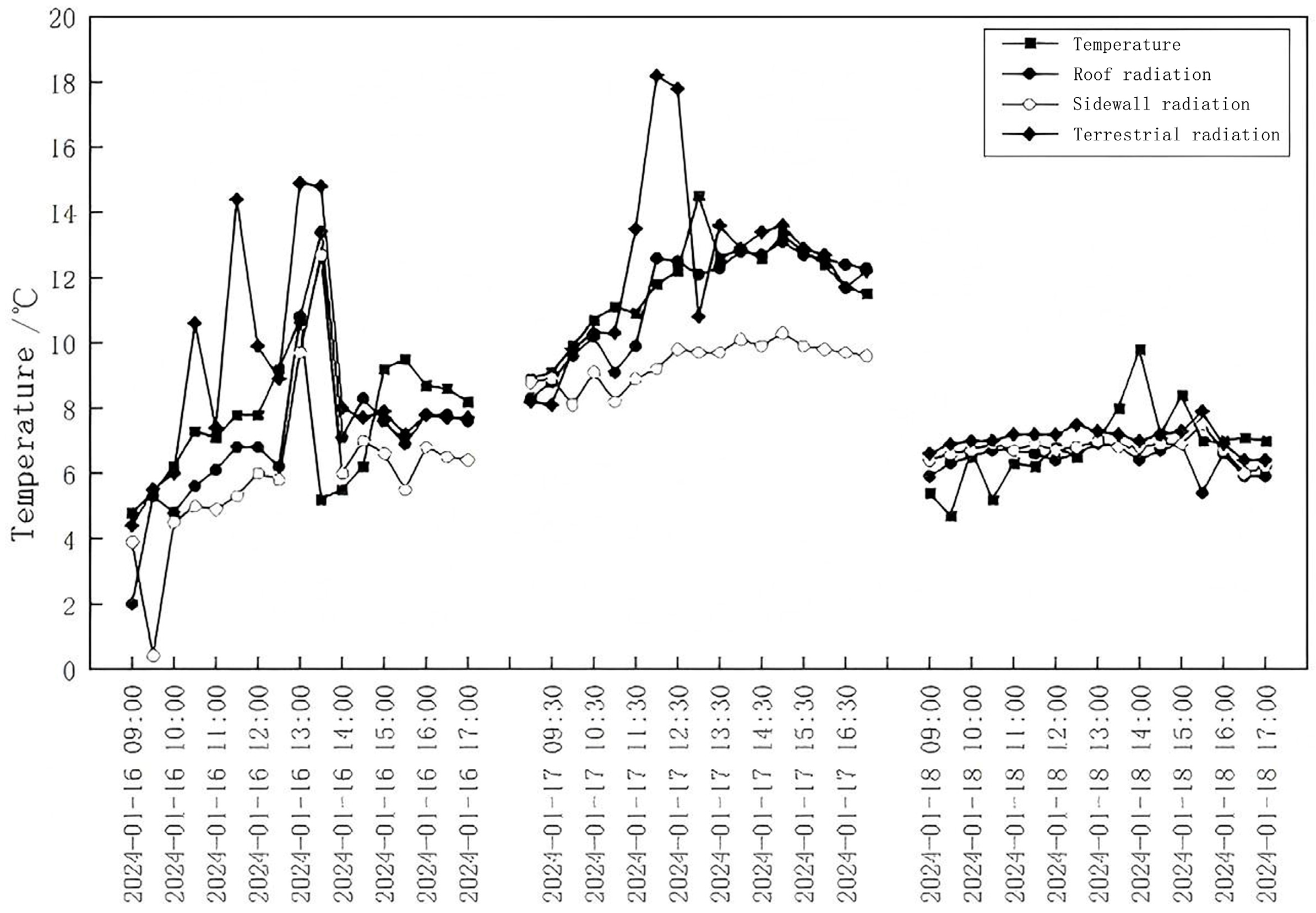 Buildings 14 04002 g016