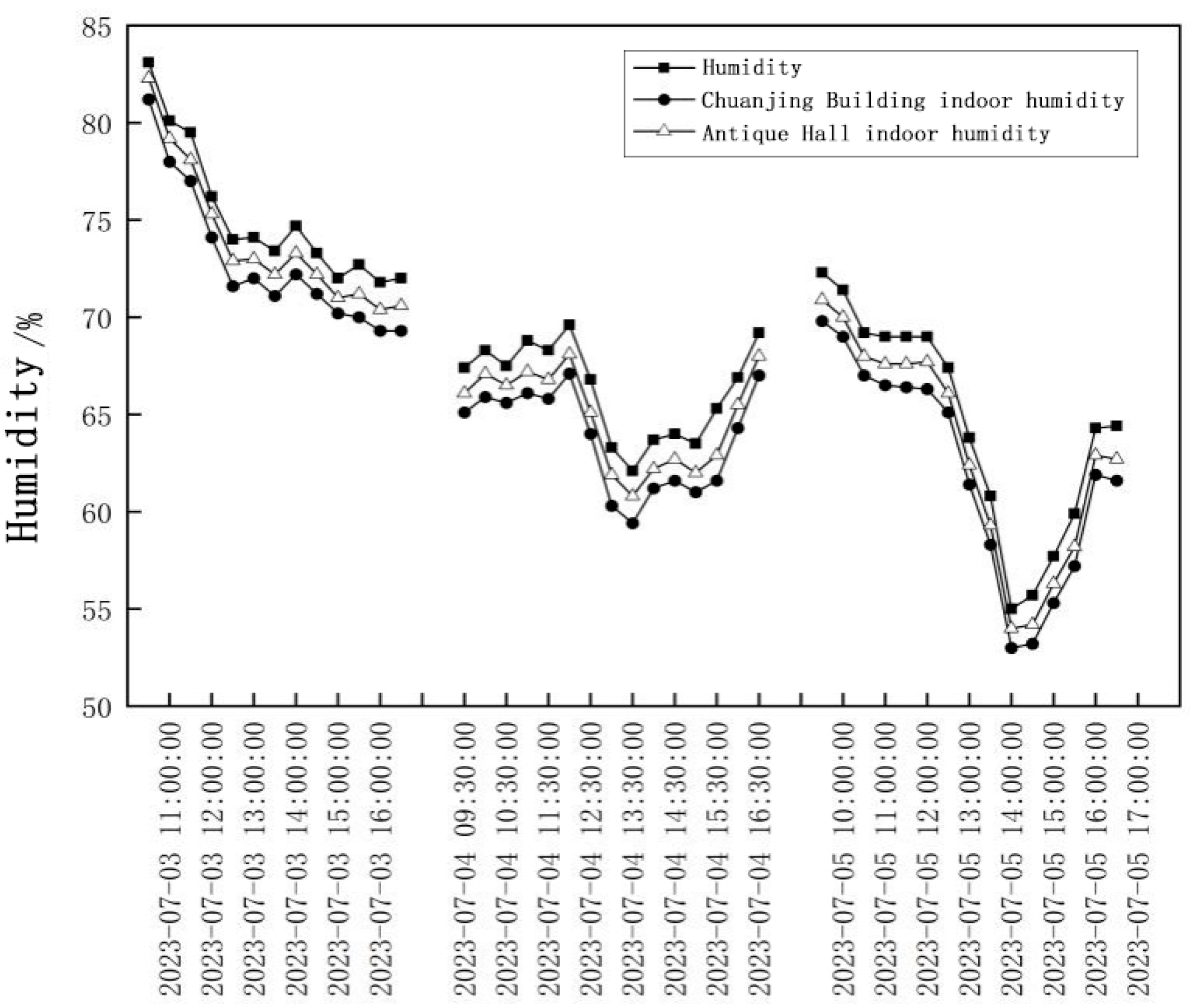 Buildings 14 04002 g017