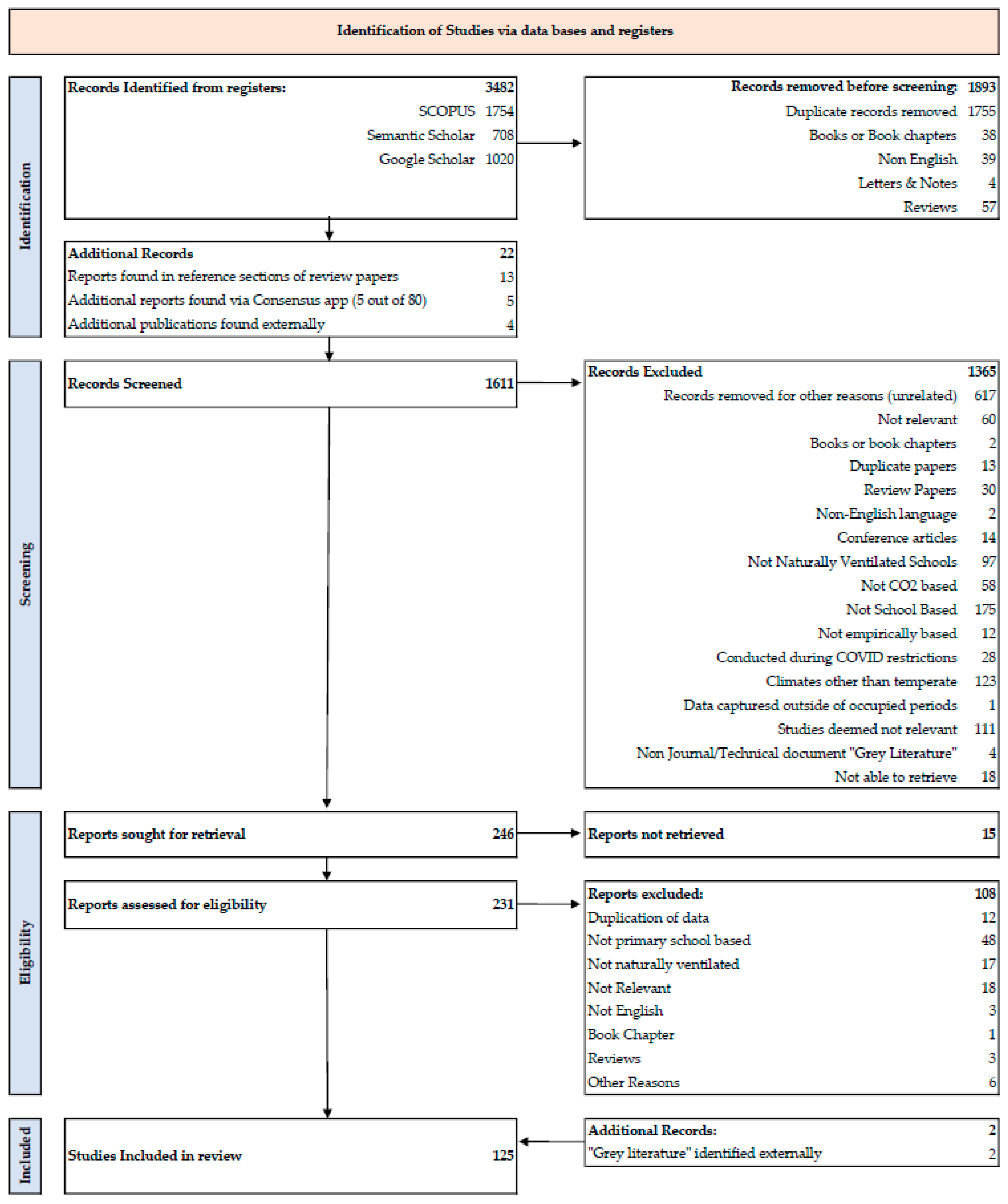 Buildings 14 04003 g001