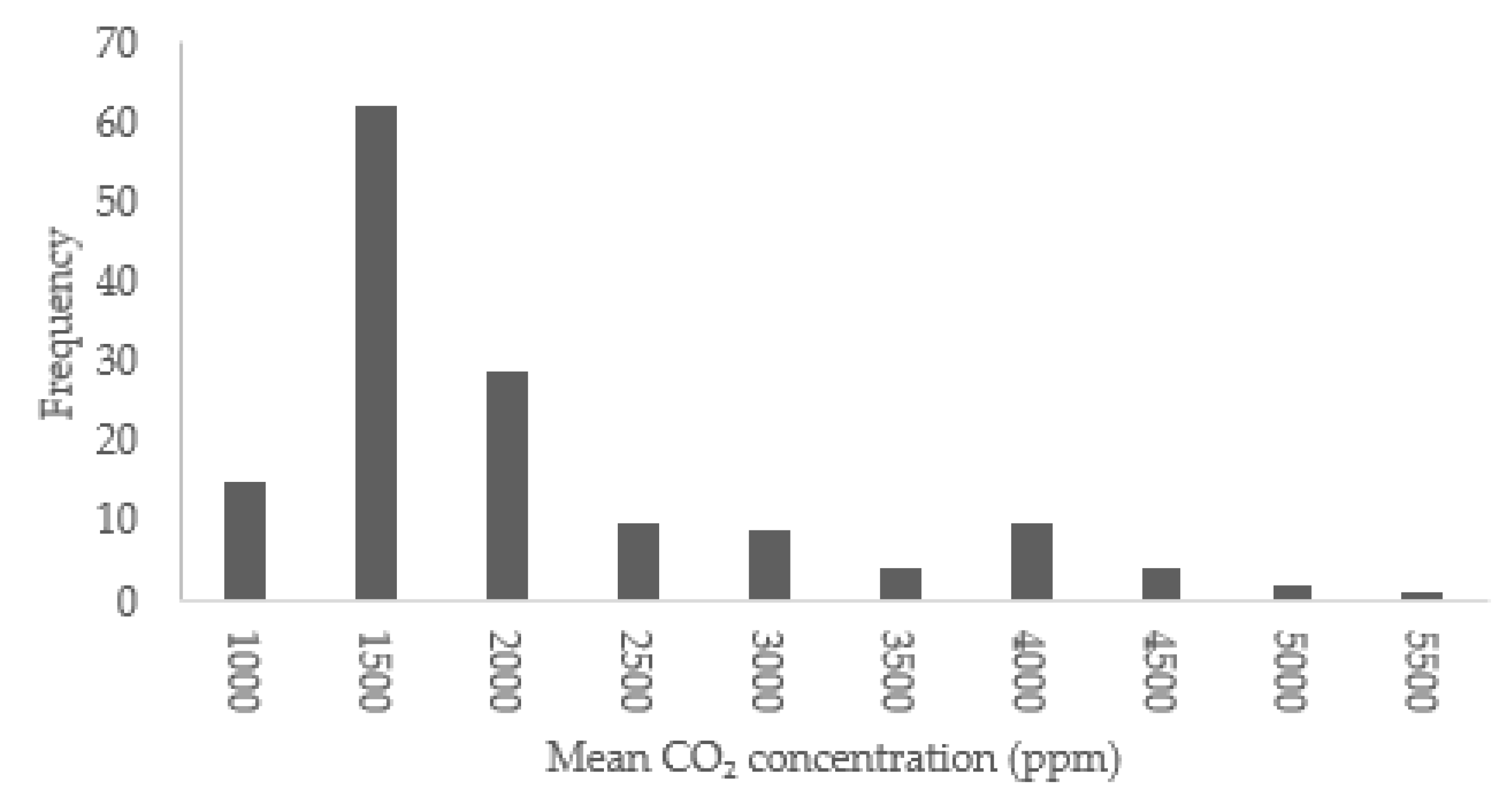 Buildings 14 04003 g002
