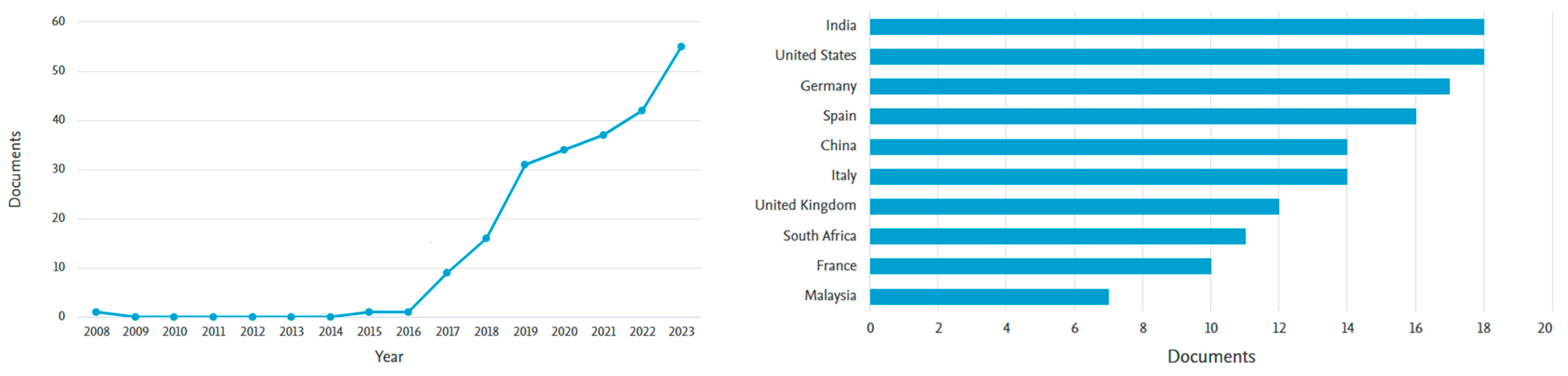 Buildings 14 04005 g001