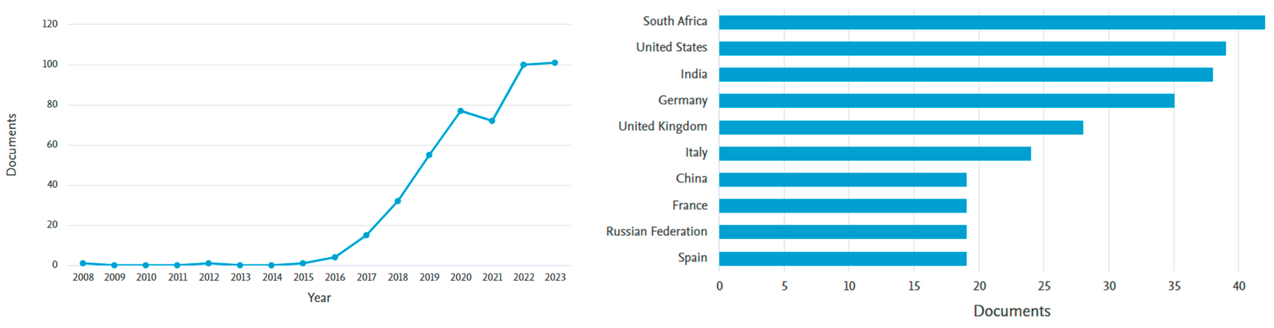 Buildings 14 04005 g002