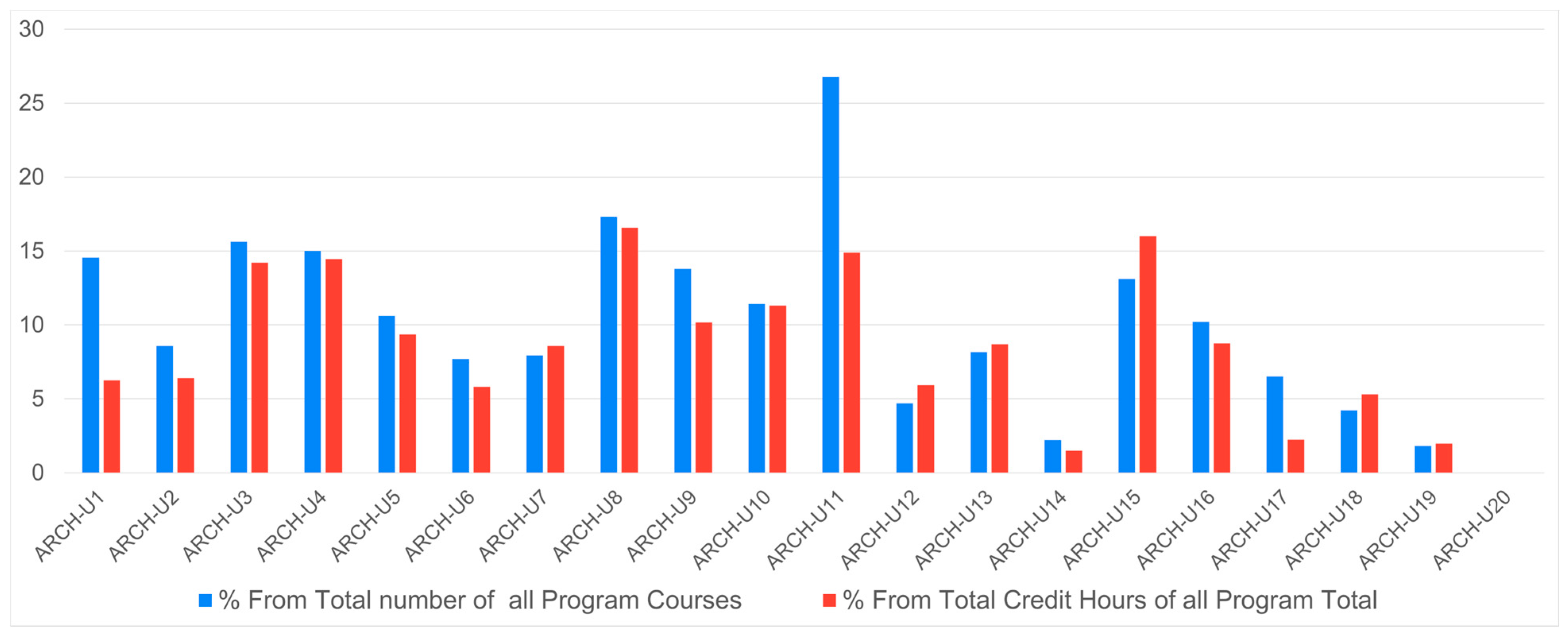 Buildings 14 04005 g004
