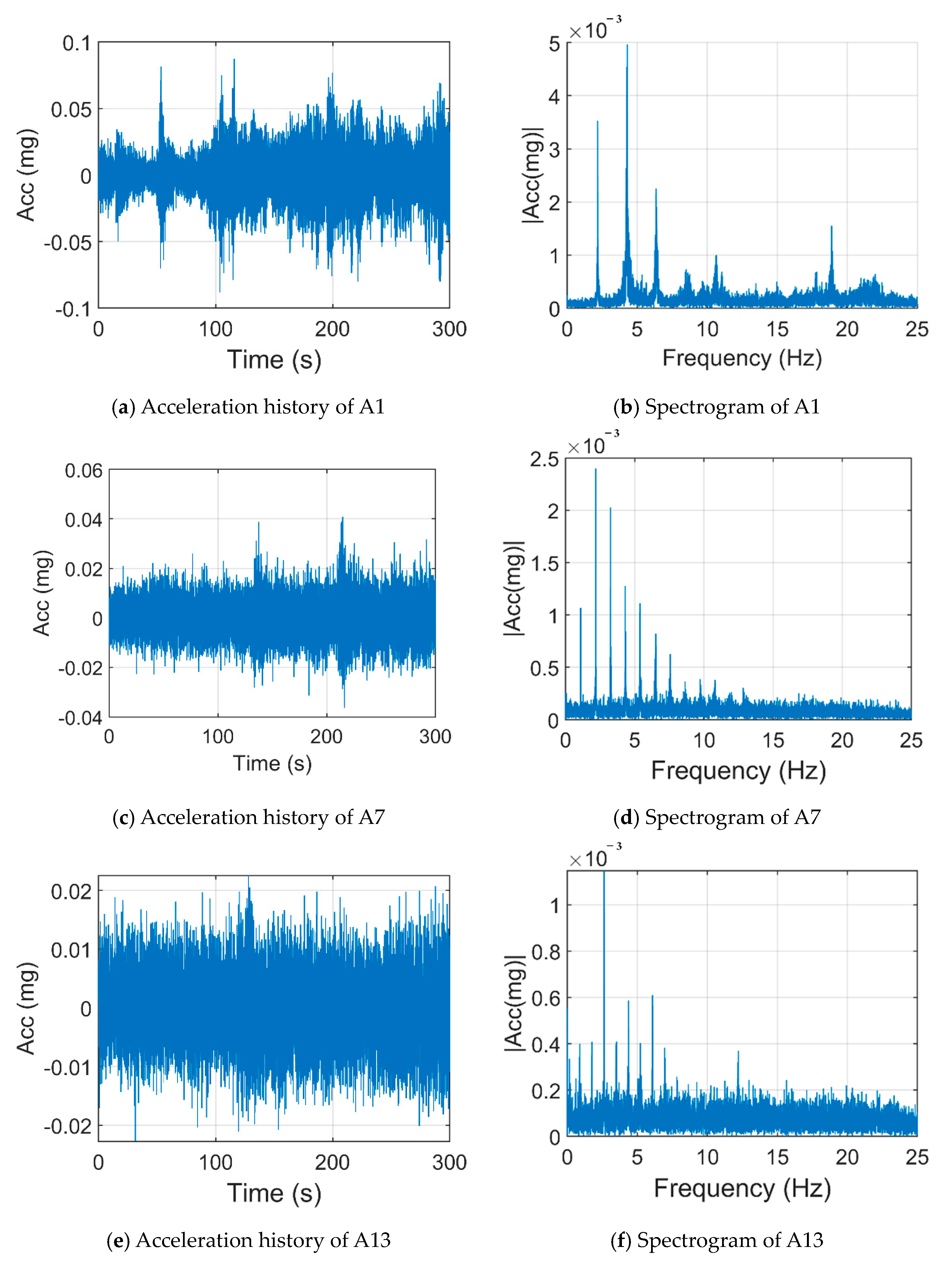 Buildings 14 04007 g007
