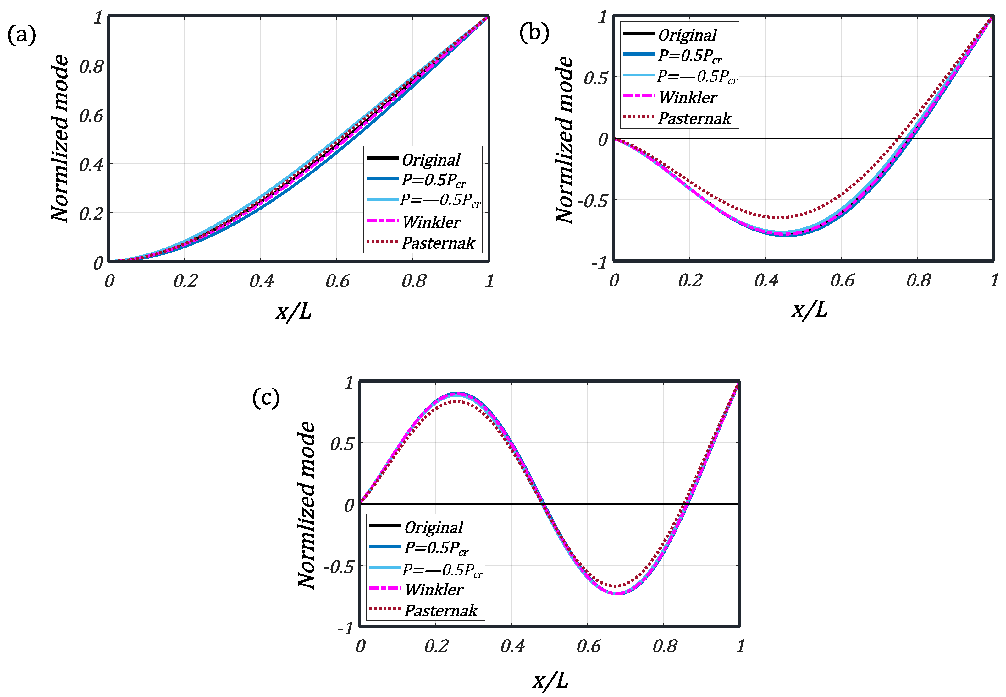 Buildings 14 04008 g005 Buildings 14 04008 g005