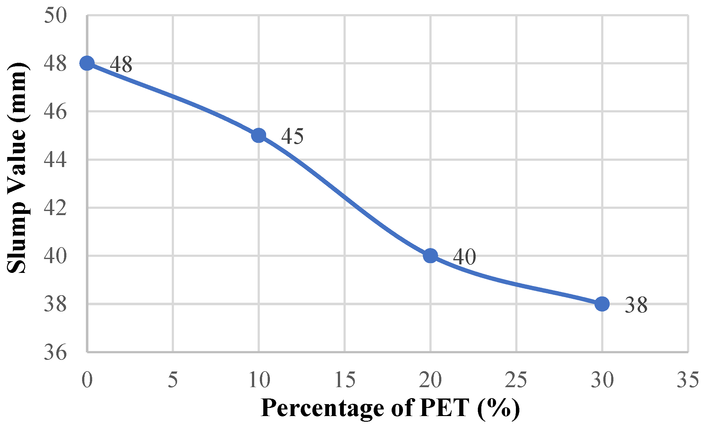 Buildings 14 04009 g005