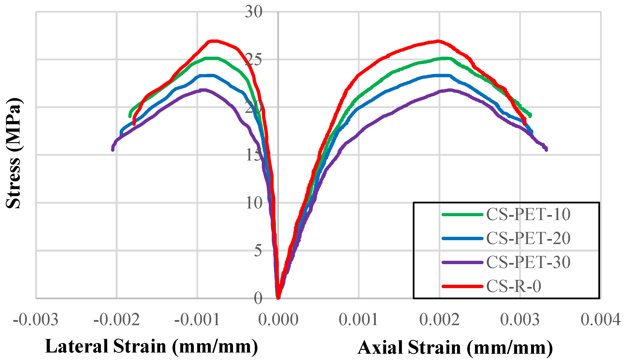 Buildings 14 04009 g007