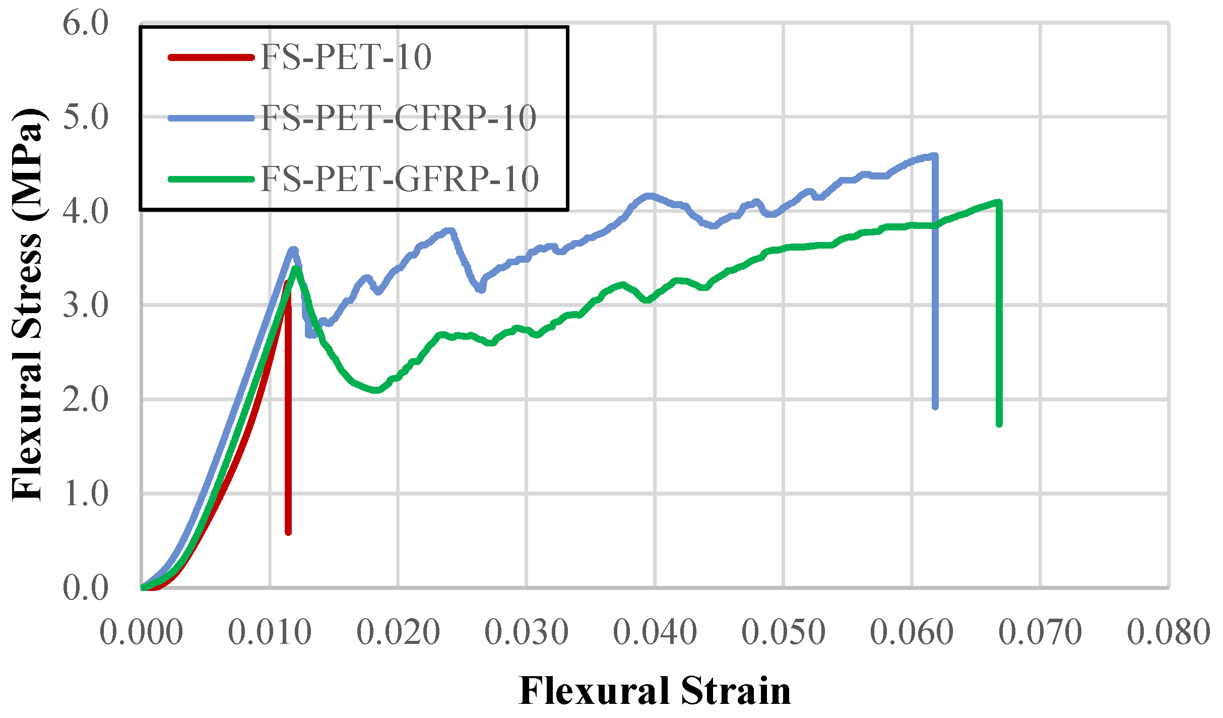Buildings 14 04009 g010