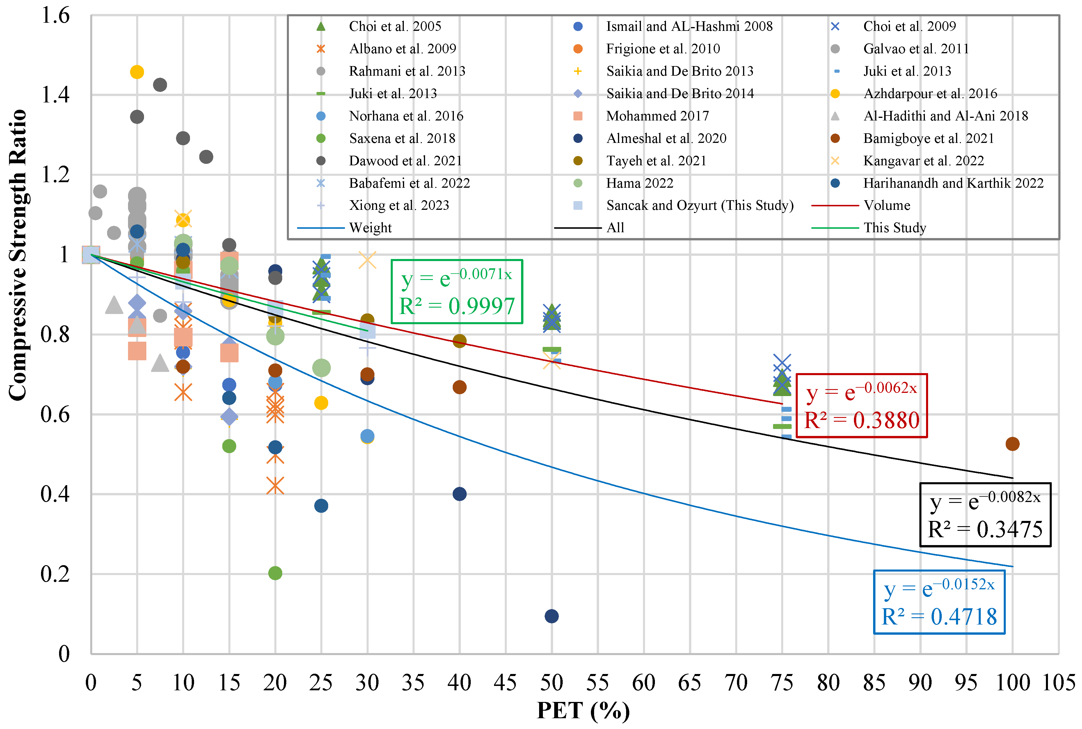 Buildings 14 04009 g011
