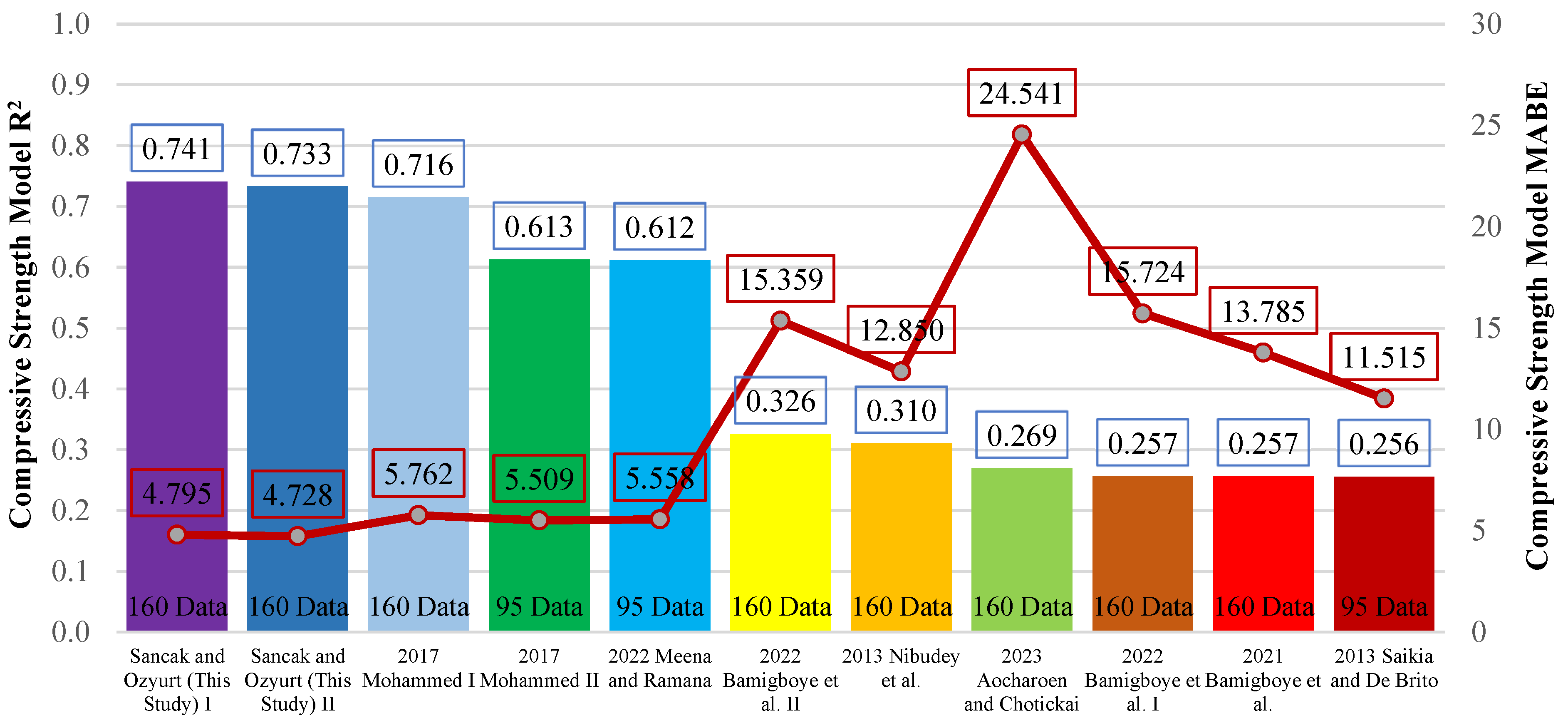 Buildings 14 04009 g012