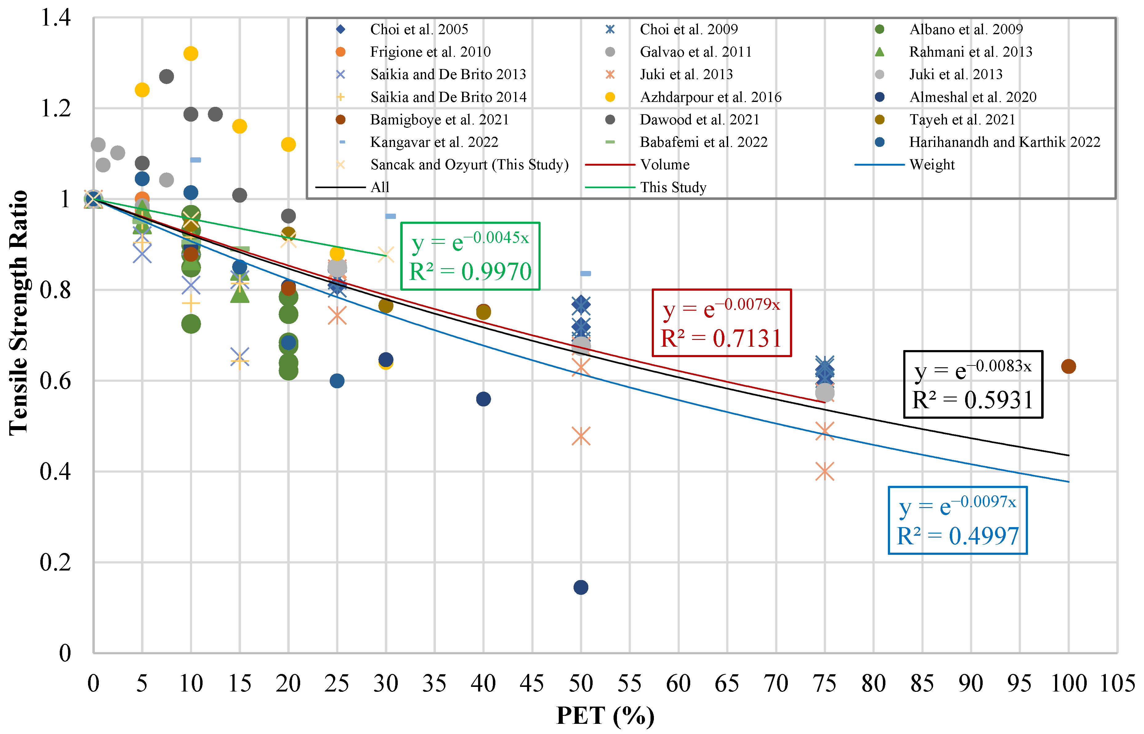 Buildings 14 04009 g013