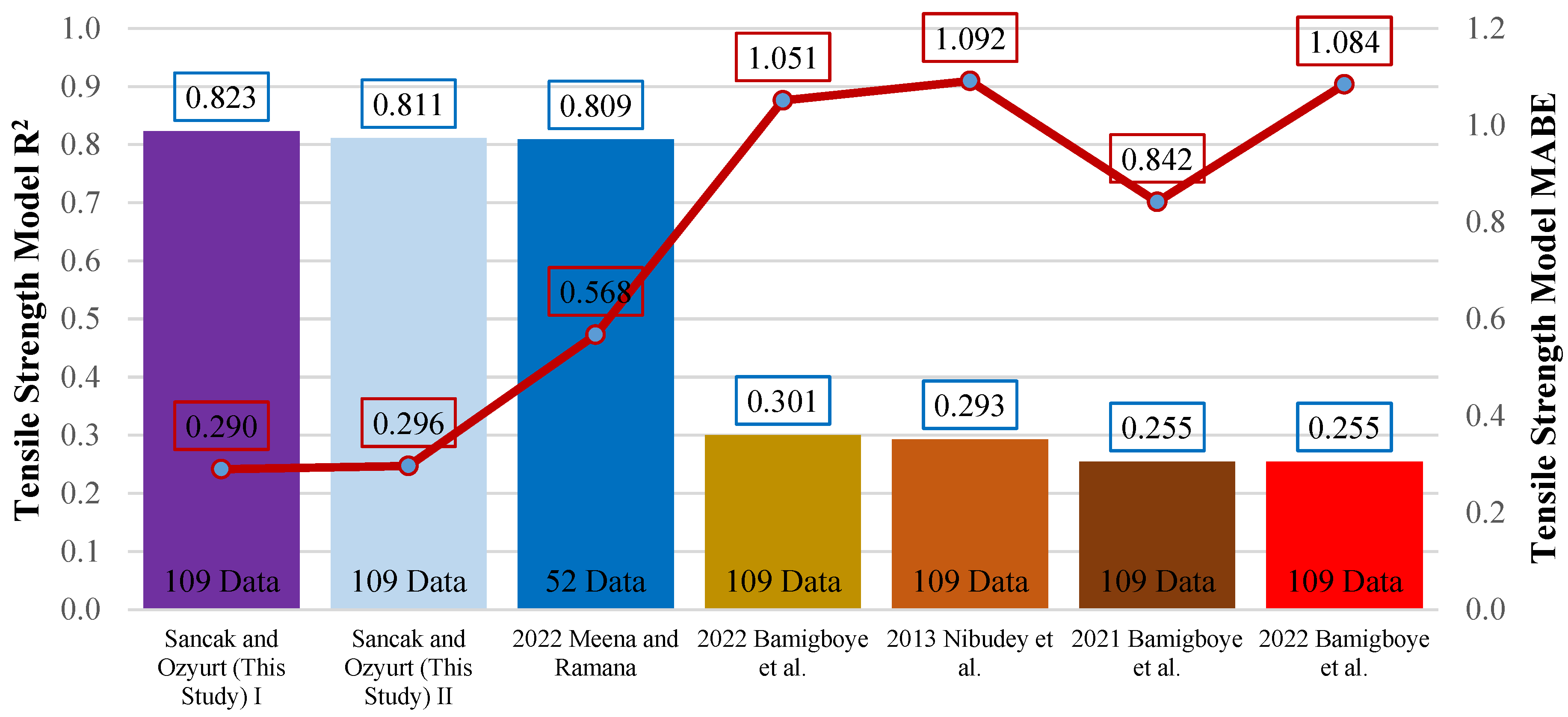 Buildings 14 04009 g014