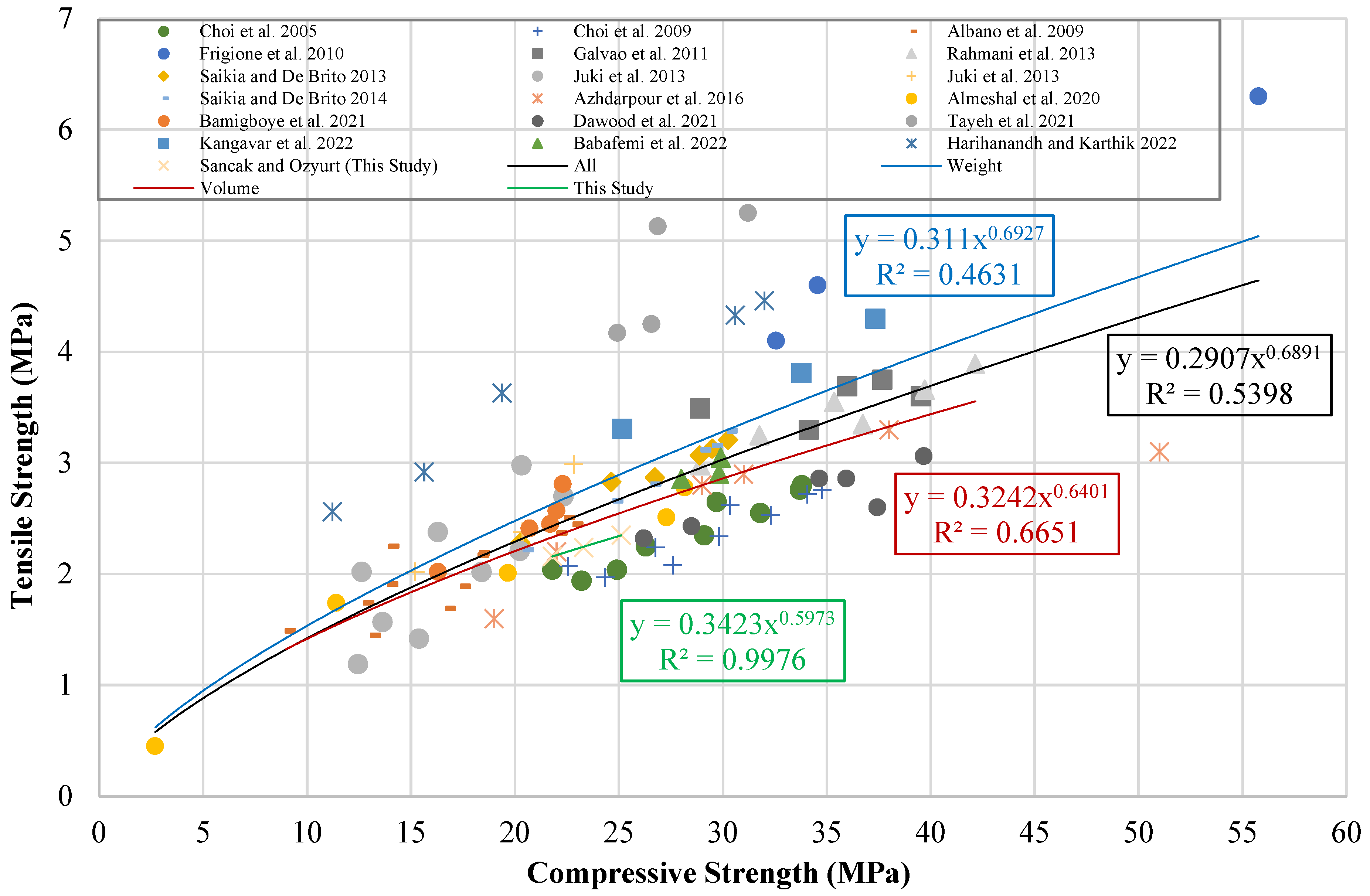 Buildings 14 04009 g015