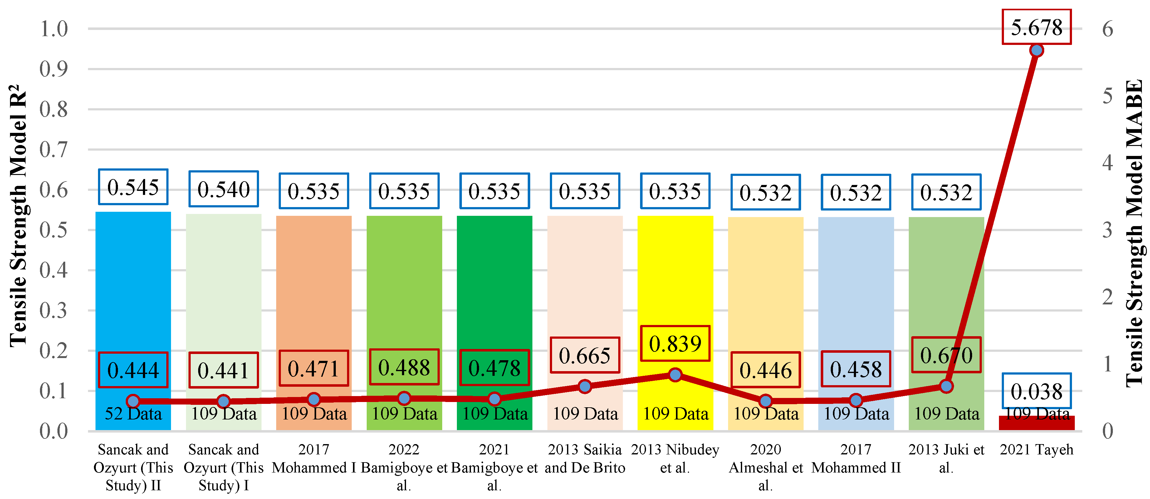 Buildings 14 04009 g016