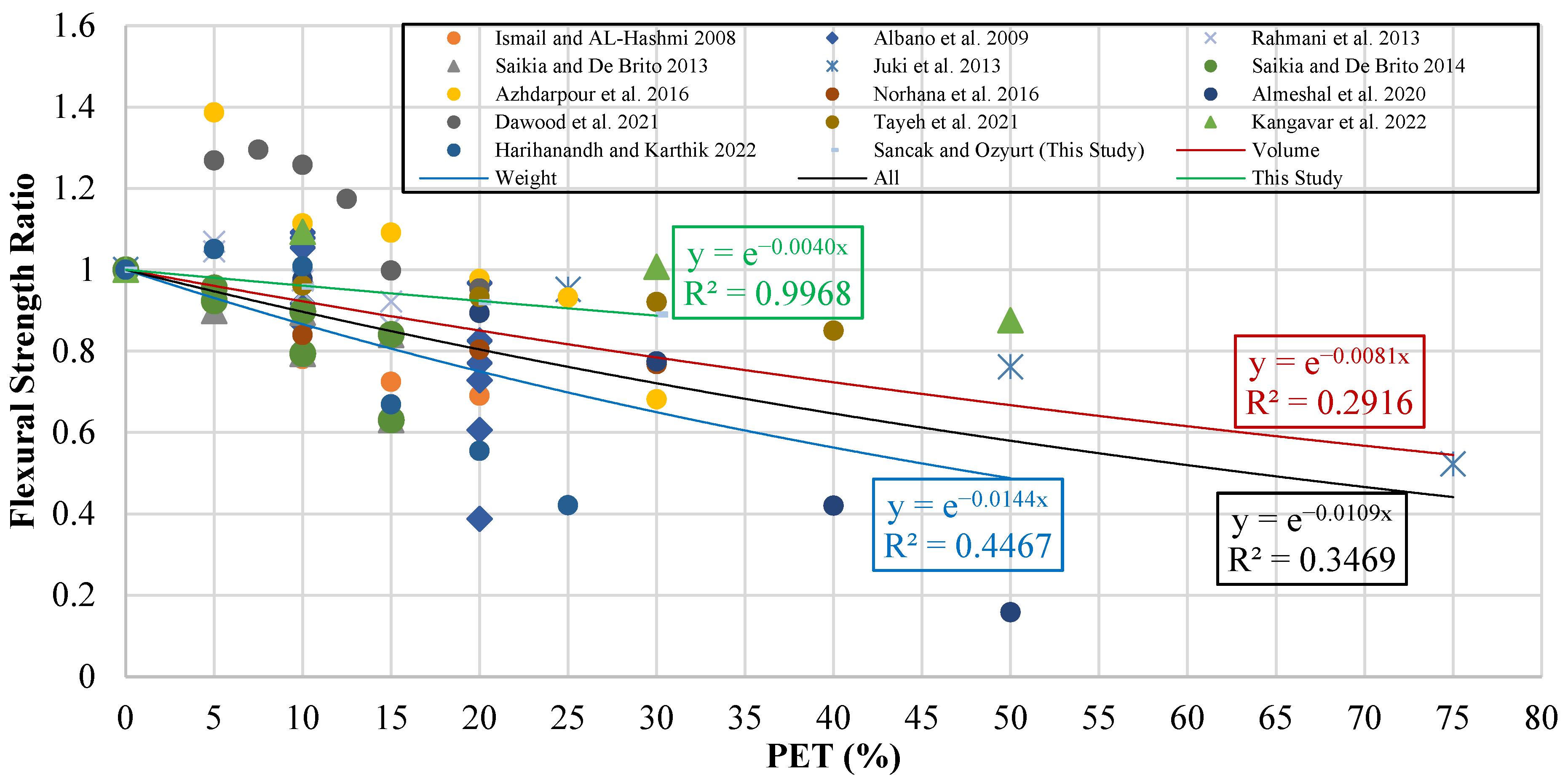 Buildings 14 04009 g017