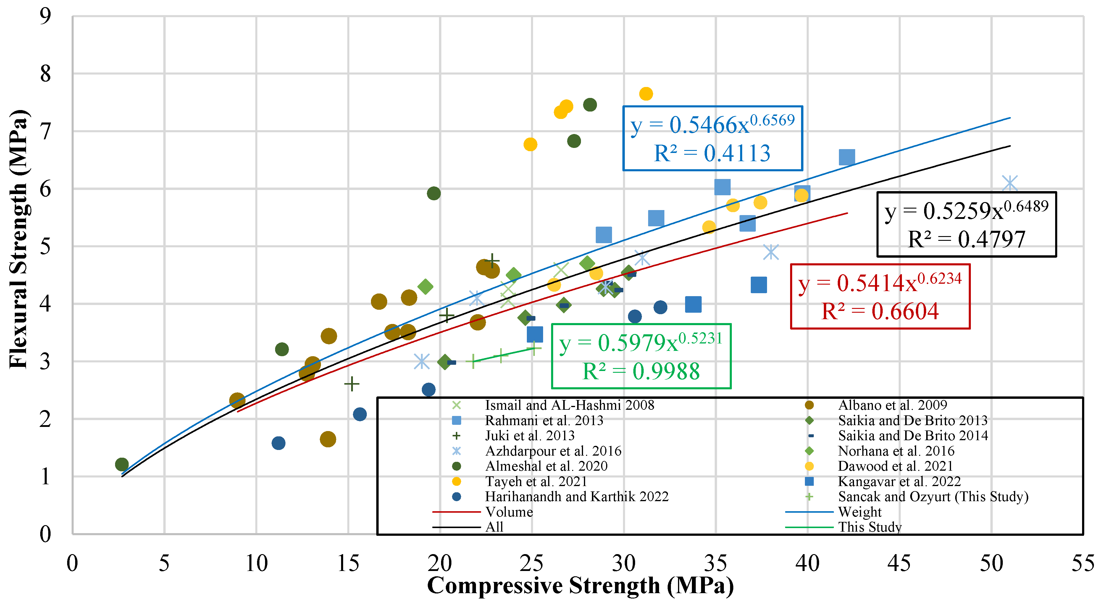 Buildings 14 04009 g018