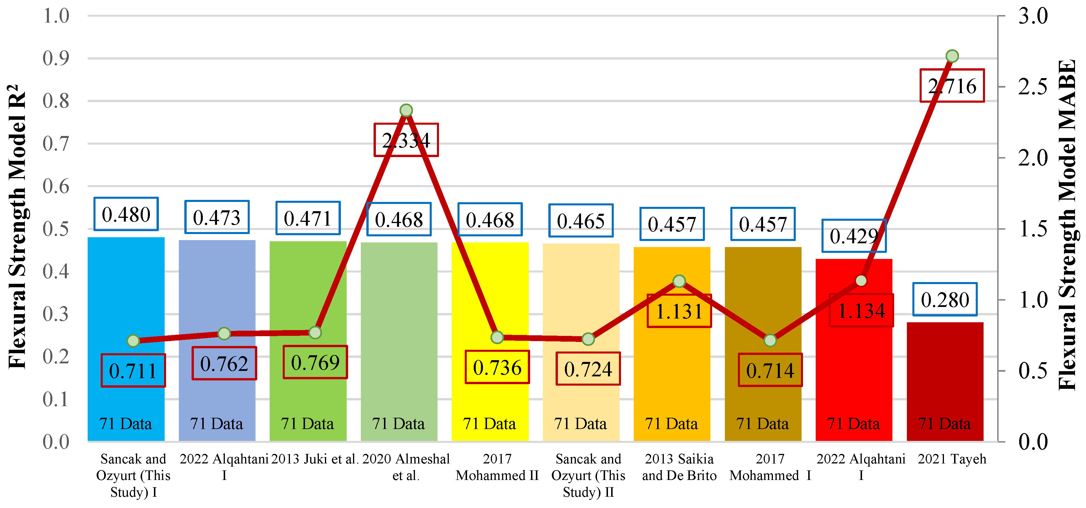 Buildings 14 04009 g019