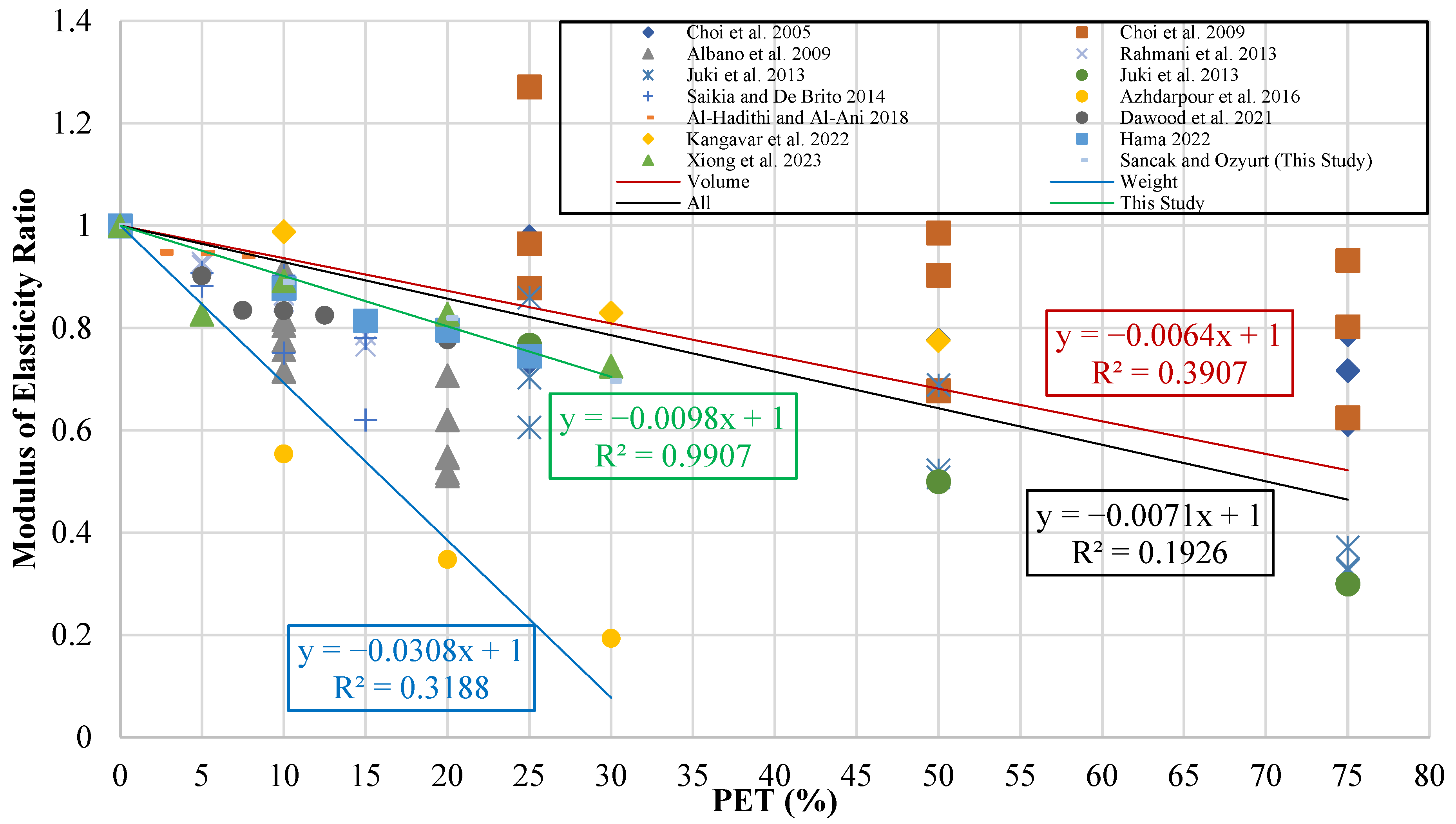 Buildings 14 04009 g020