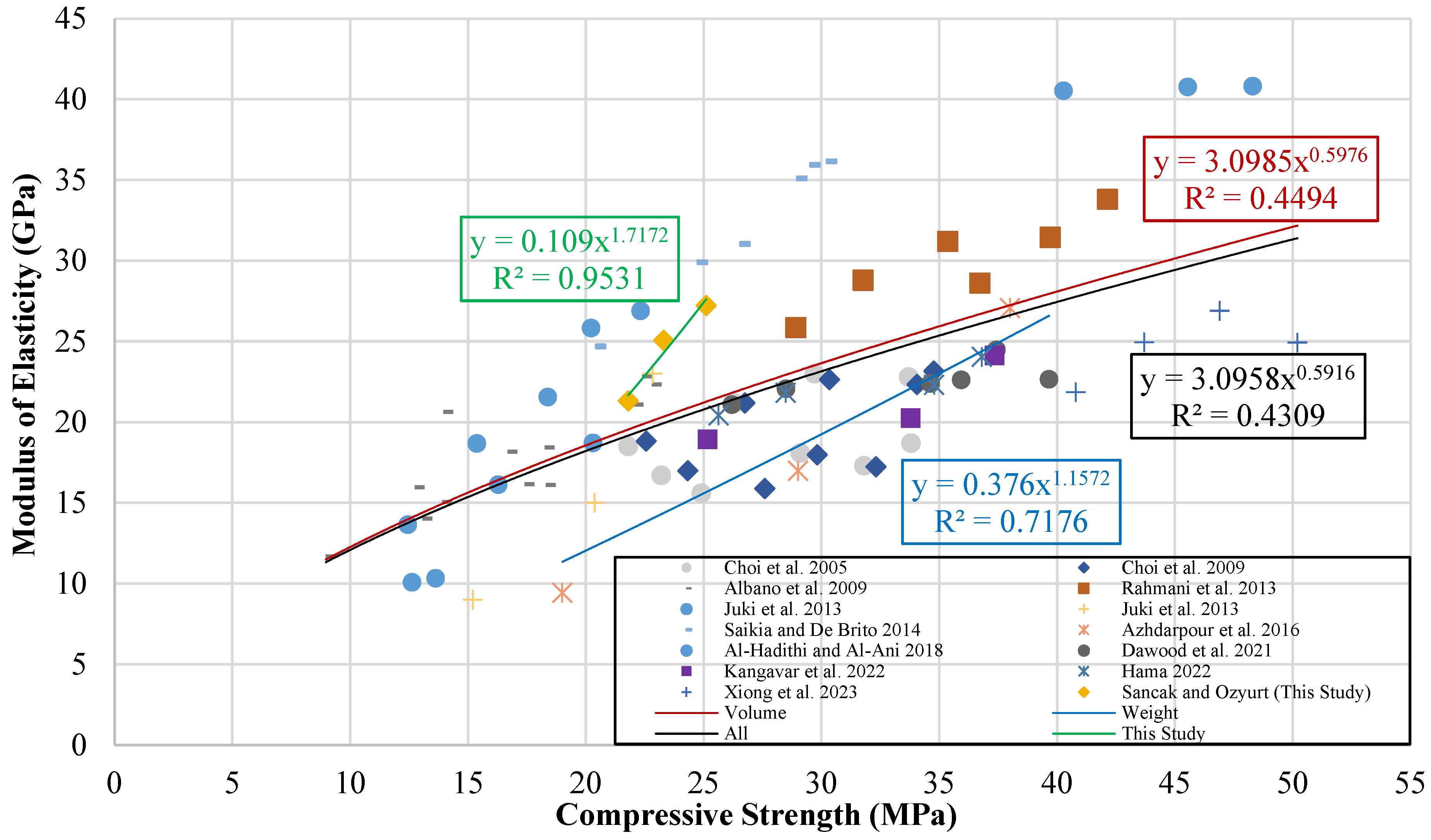 Buildings 14 04009 g021