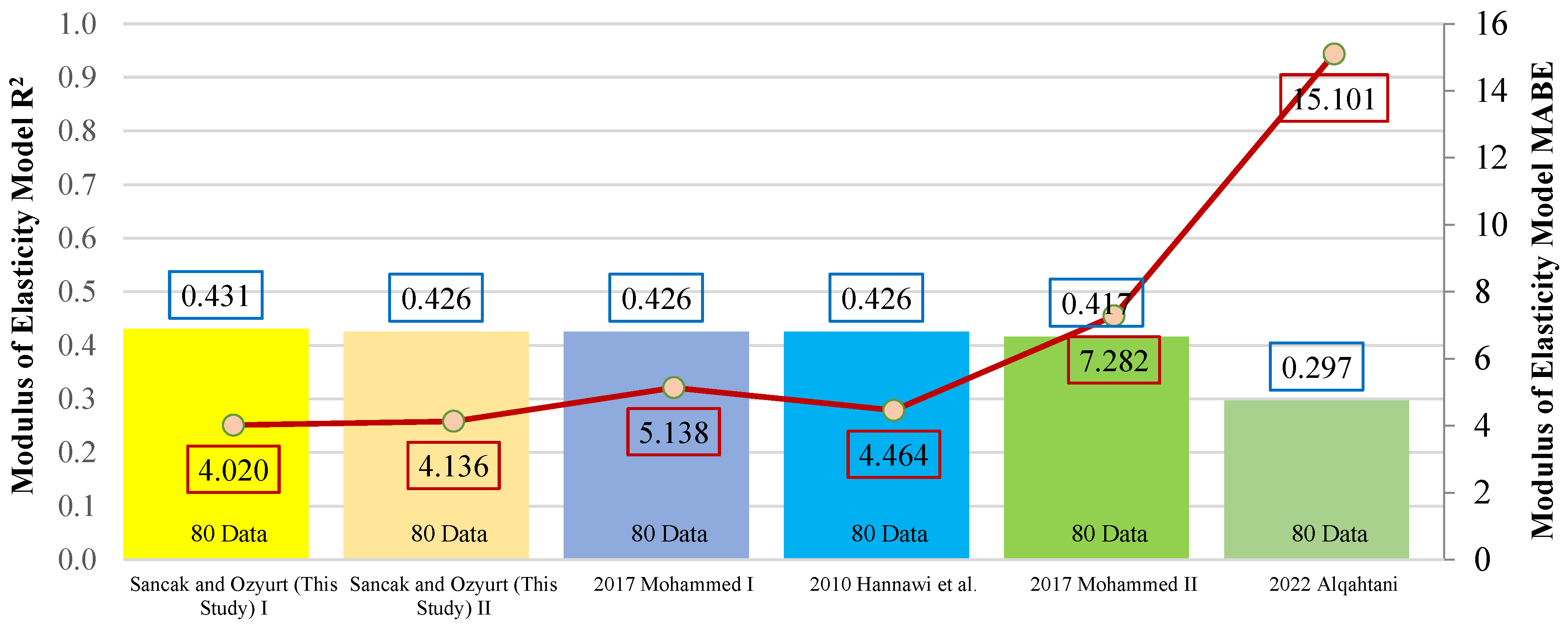 Buildings 14 04009 g022