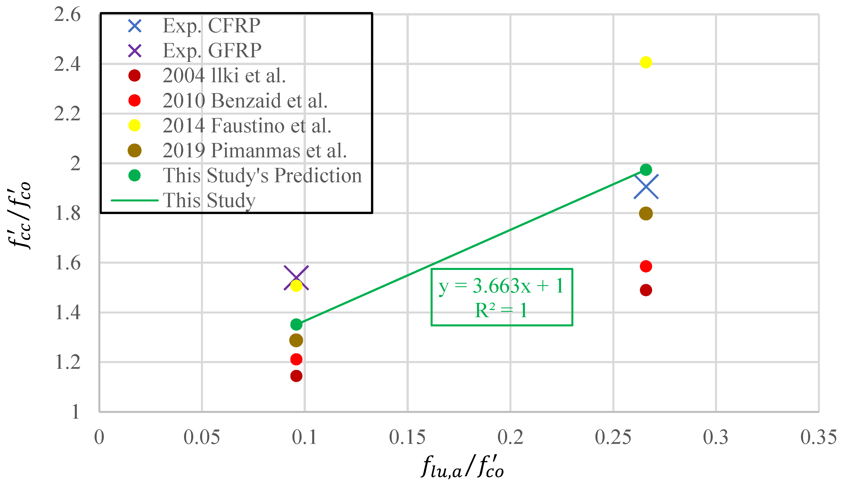 Buildings 14 04009 g023