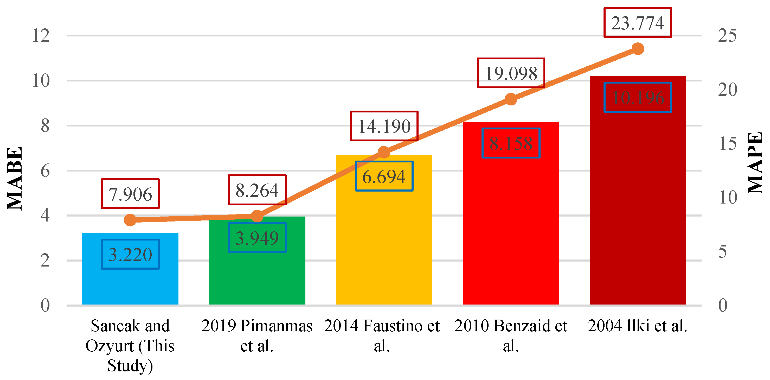 Buildings 14 04009 g024