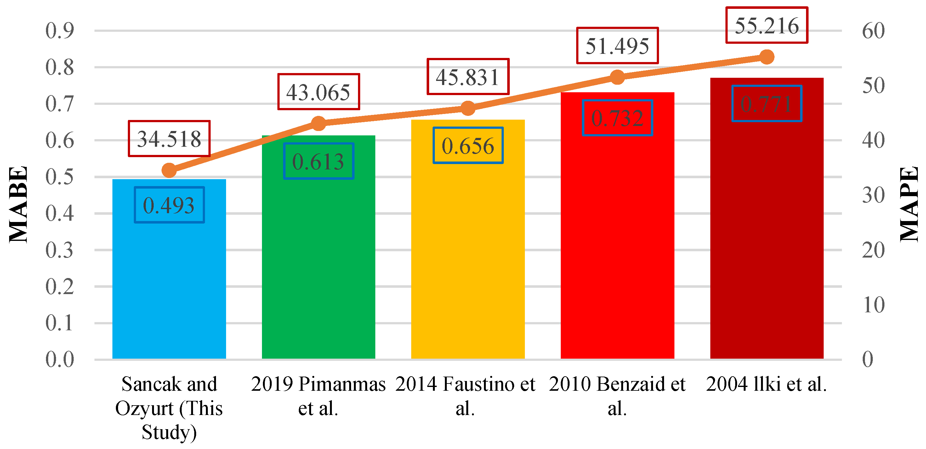 Buildings 14 04009 g026