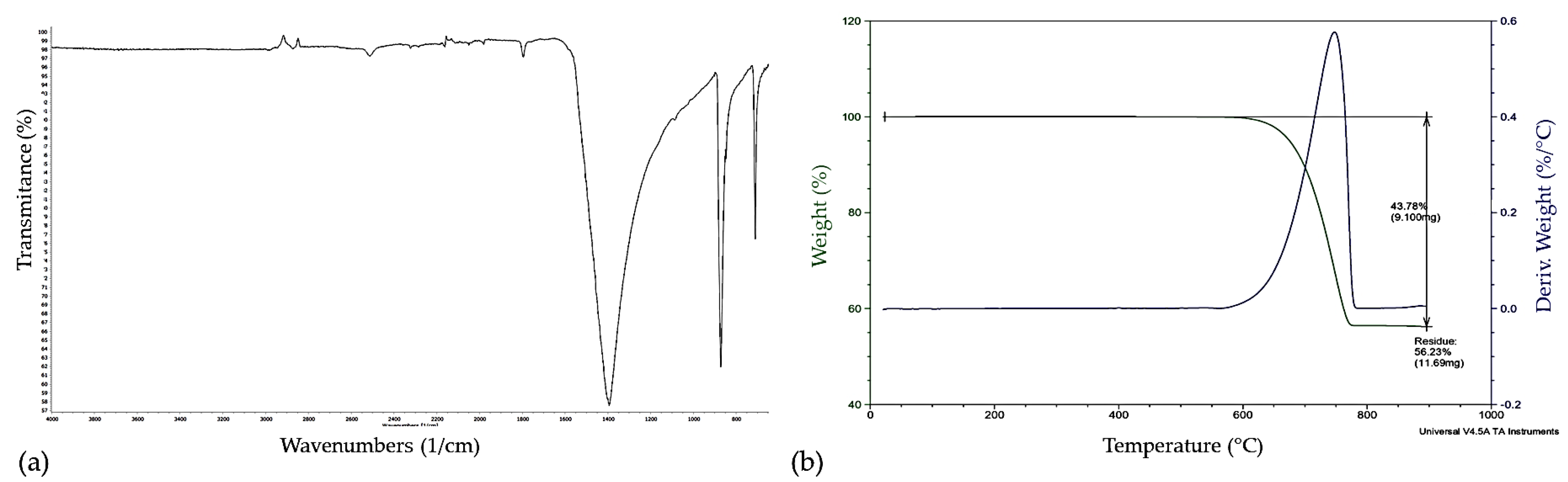 Buildings 14 04011 g005